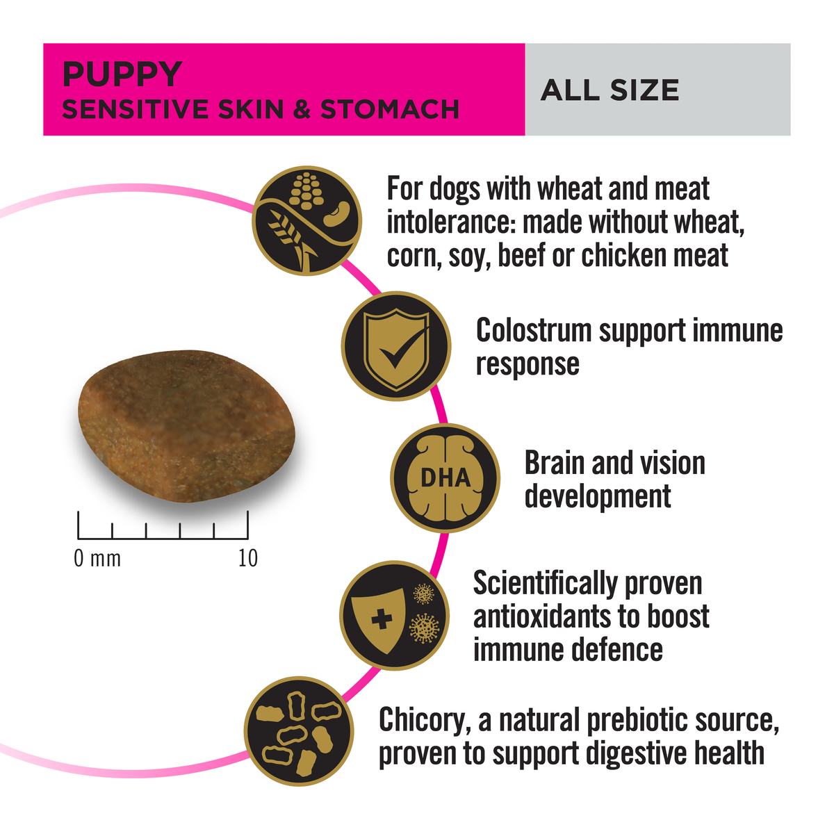 PRO PLAN Puppy Sensitive Skin & Stomach panel: kibble size, no wheat, corn, soy, beef or chicken meat