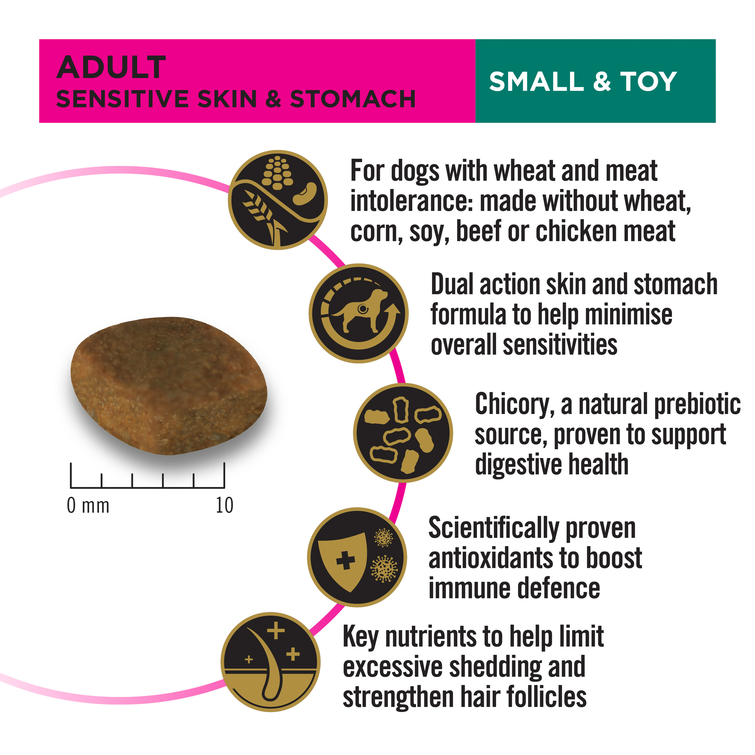 PRO PLAN Adult Sensitive Skin & Stomach Small & Toy panel: kibble size, dual action skin and stomach