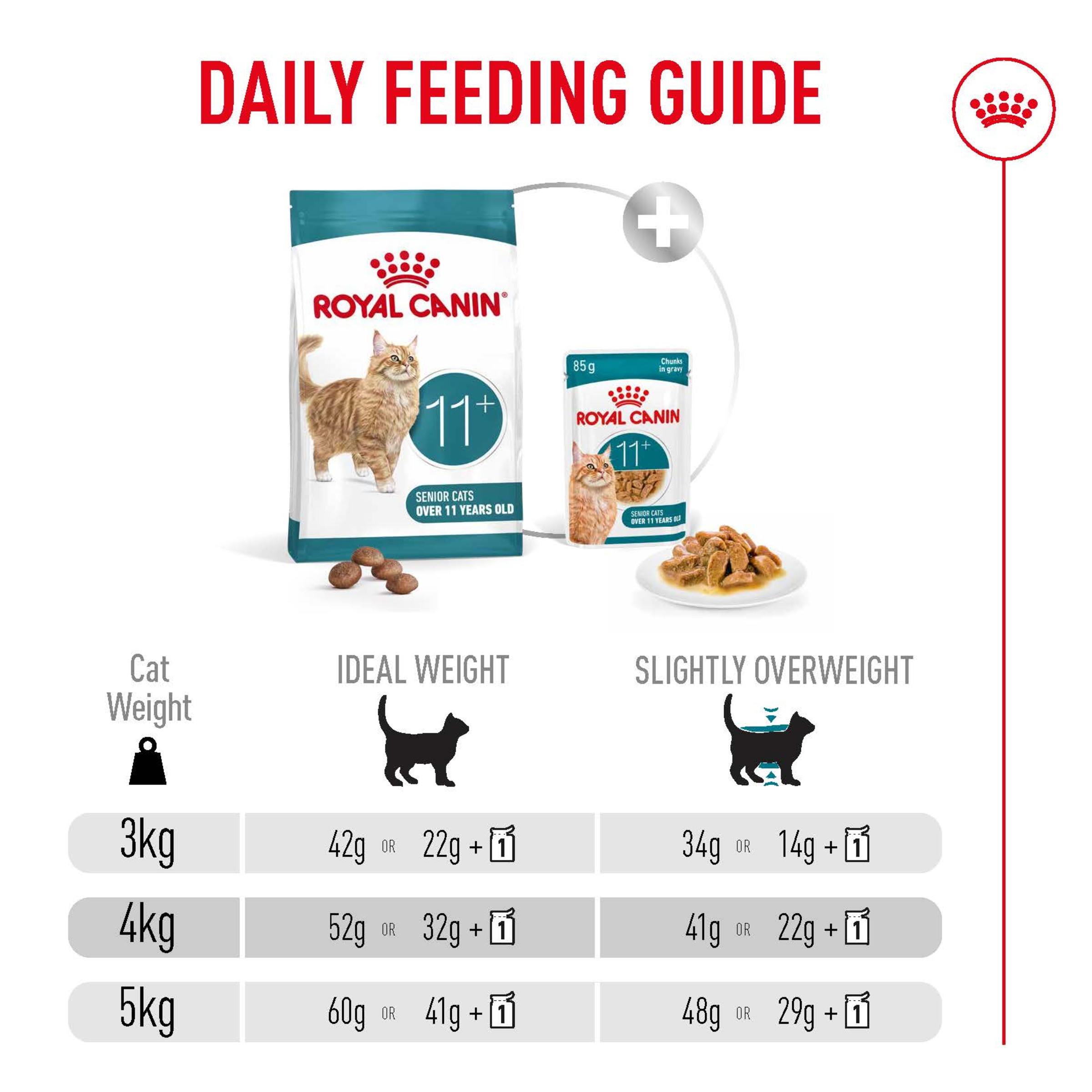 Royal Canin Ageing 11+ Dry Cat Food product detail 10