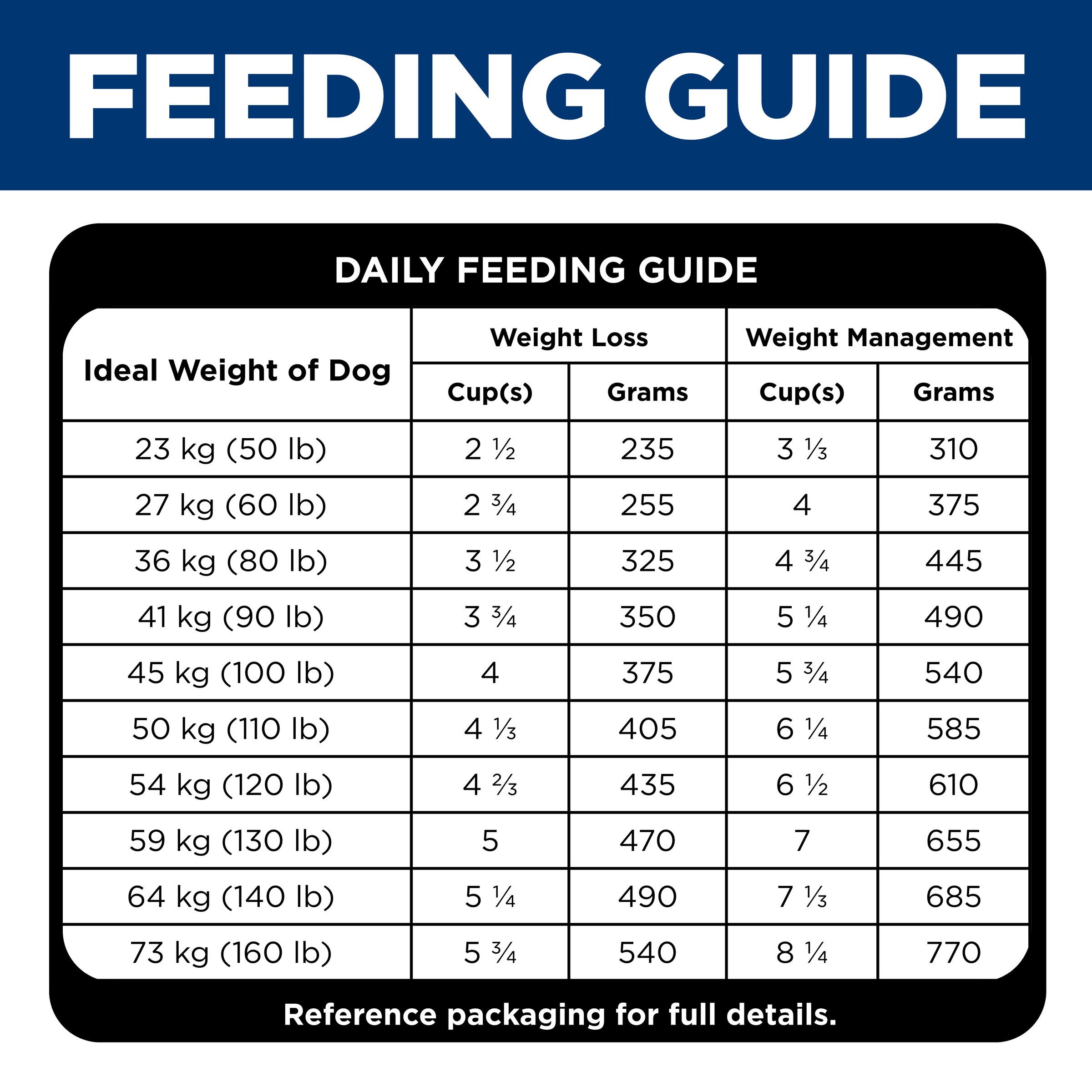 Daily feeding guide for Hill's Perfect Weight and Joint Large Breed, weight loss and weight management