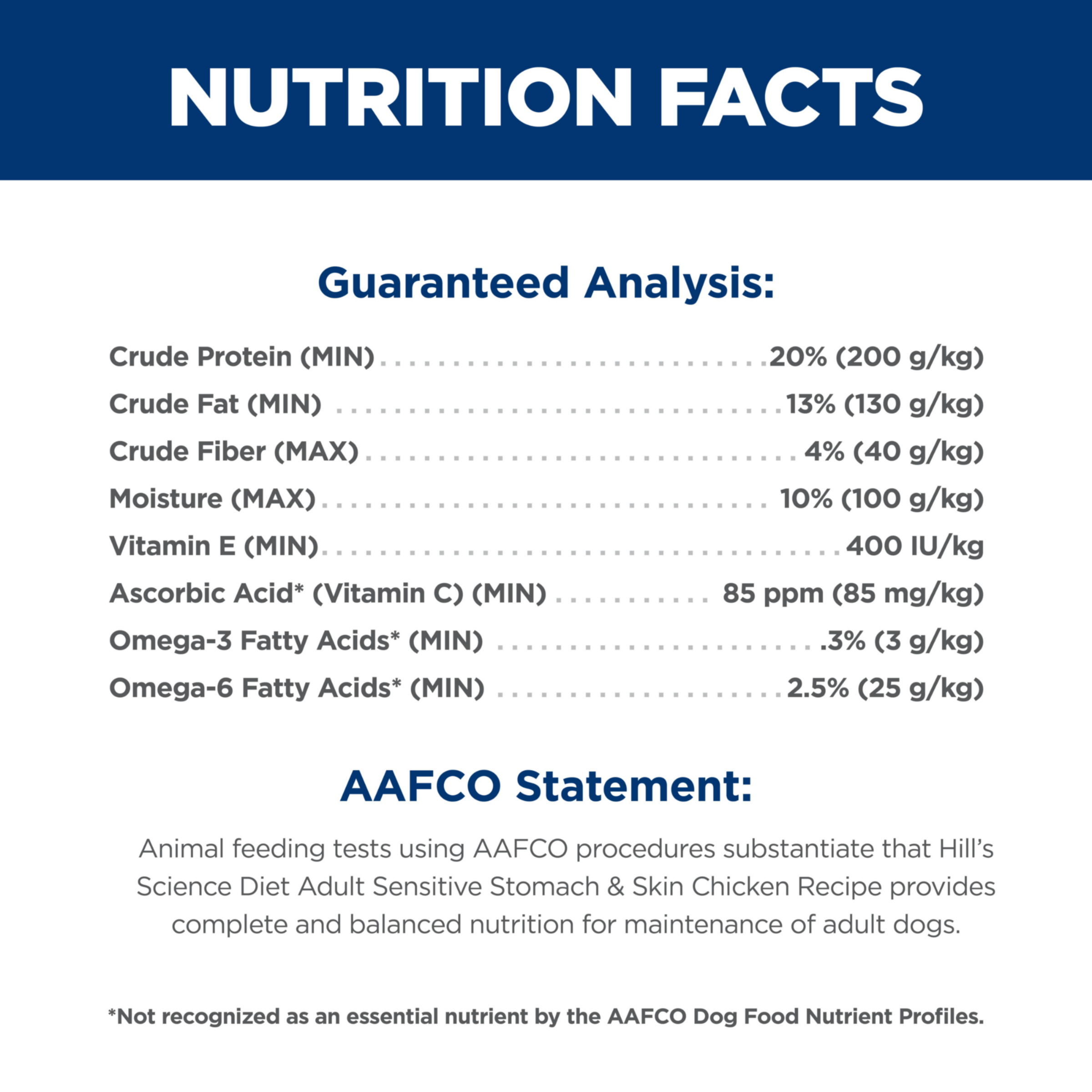 Guaranteed analysis panel for Hill's Adult Sensitive Stomach and Skin dog food, with AAFCO statement
