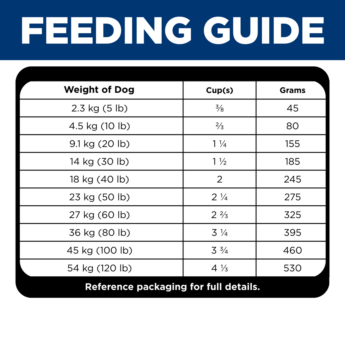 Daily feeding guide table for Hill's Adult Active dry dog food, cups and grams by dog weight