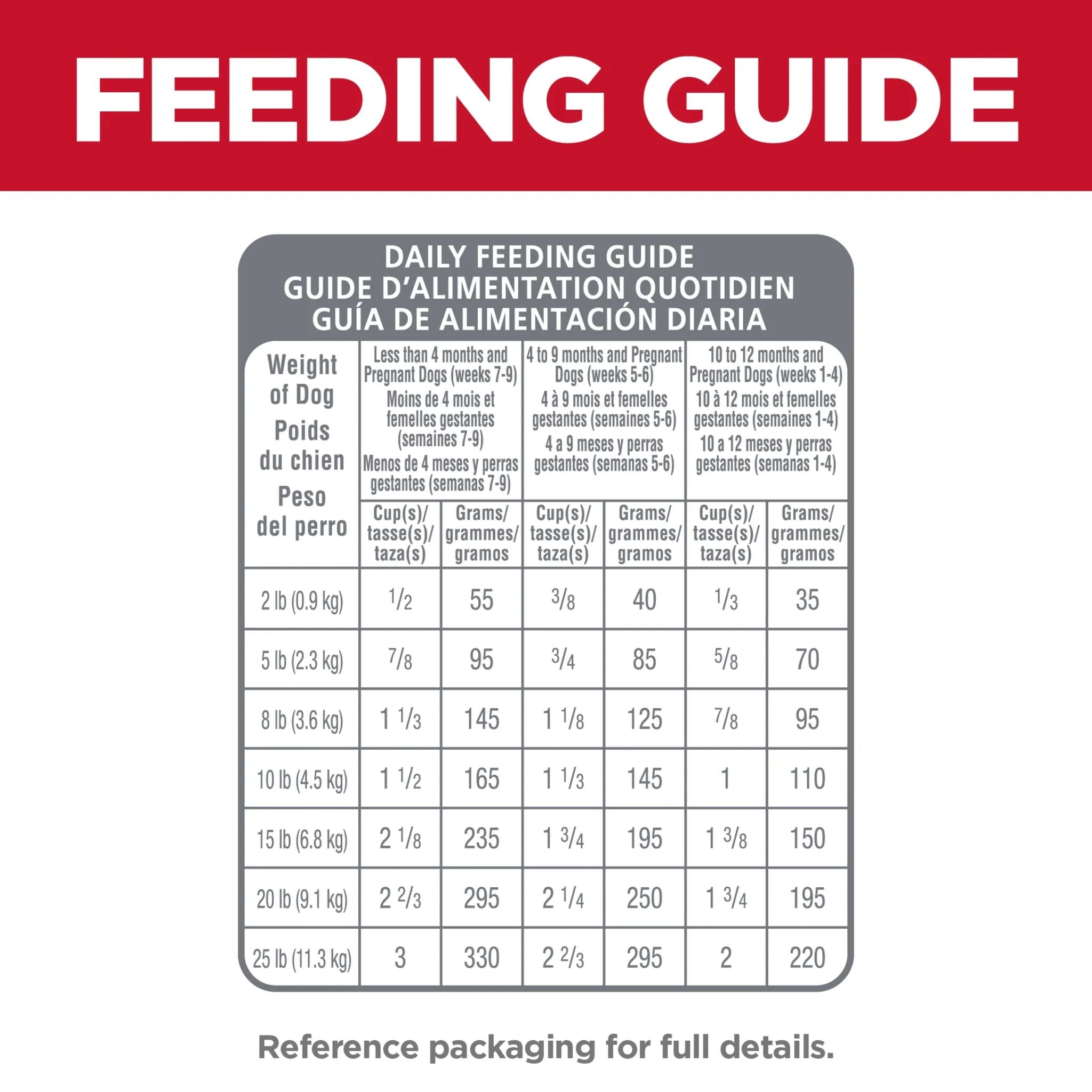 Hill's Science Diet Dry Dog Food Puppy Small & Mini Chicken & Brown Rice Recipe