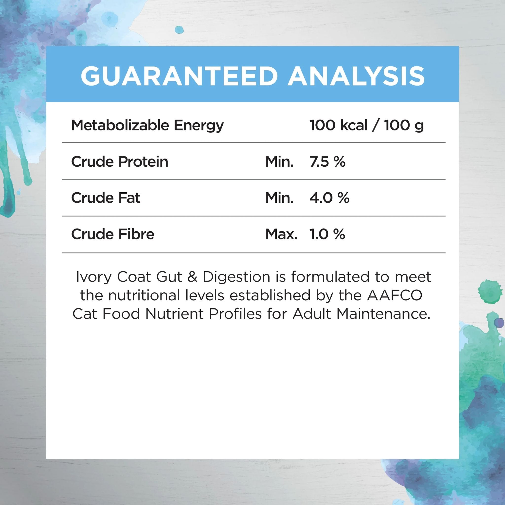 Ivory Coat Inspired By Raw Wet Cat Food Gut & Digestion