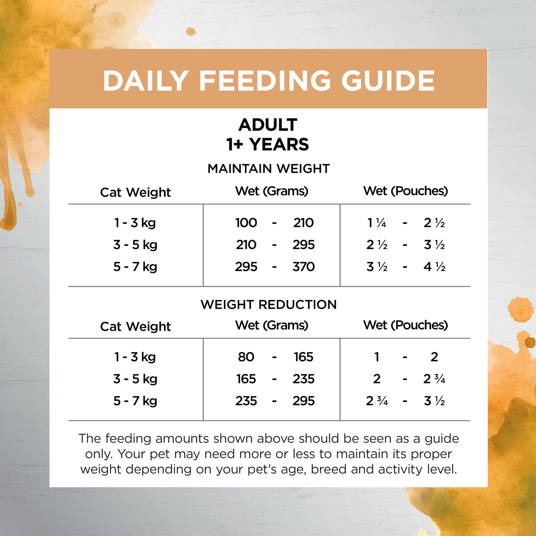 Ivory Coat Inspired By Raw Wet Cat Food Health & Vitality