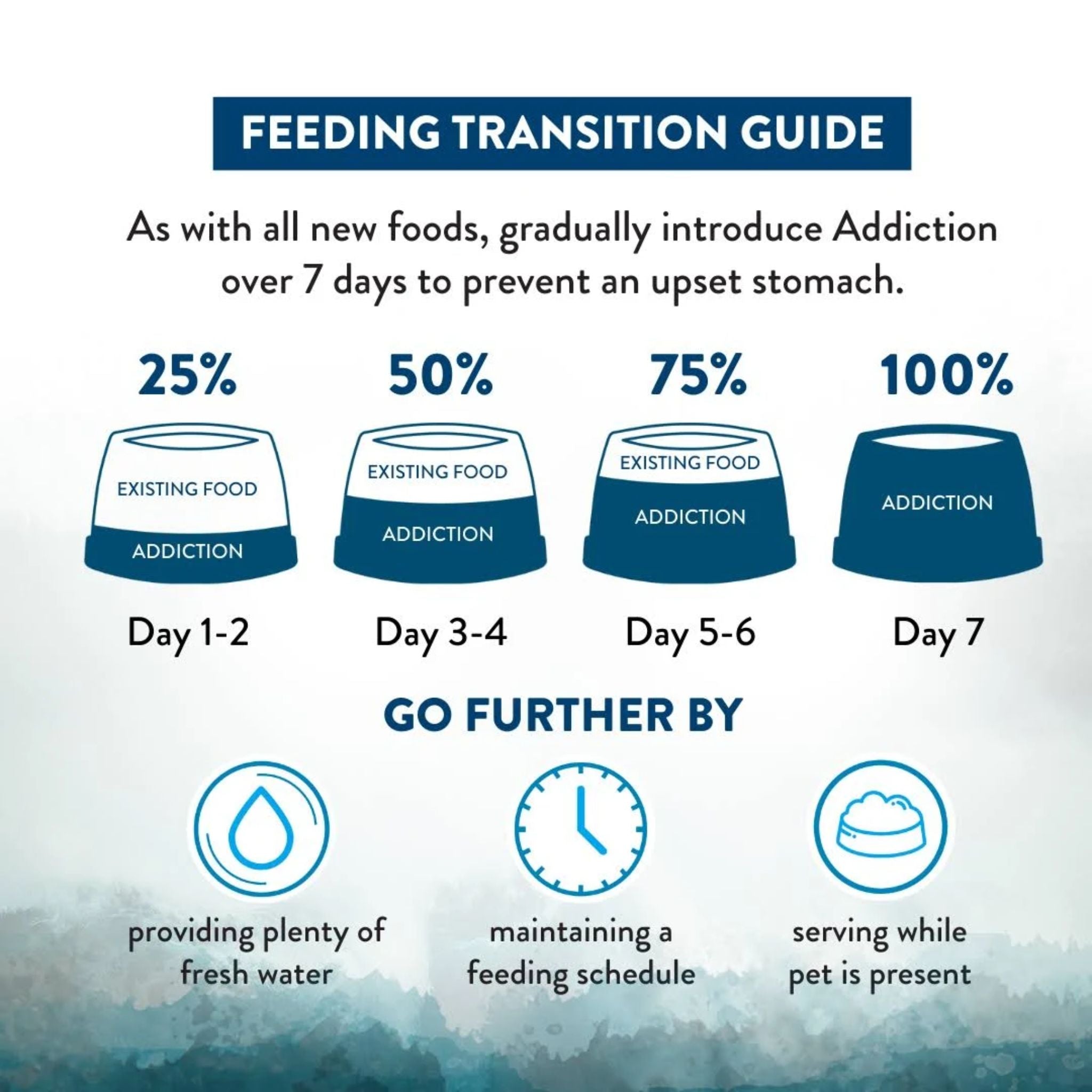 ADDICTION Wild Islands Pacific Catch Premium King Salmon Mackerel & Hoki Dry Cat Food