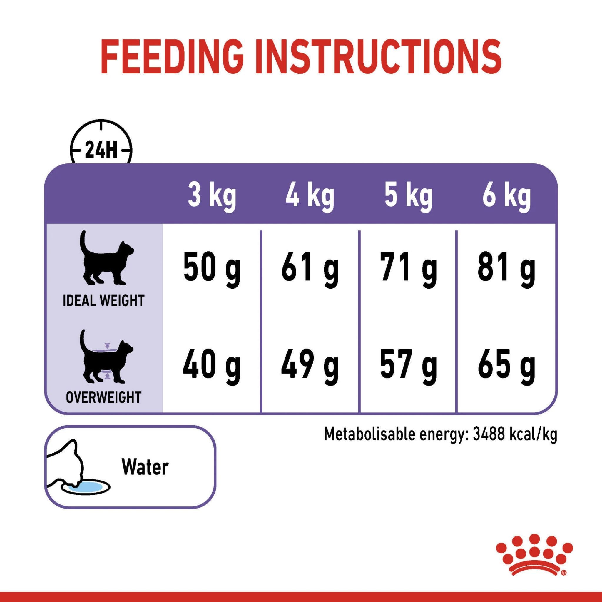 Royal Canin Appetite Control Care Dry Cat Food