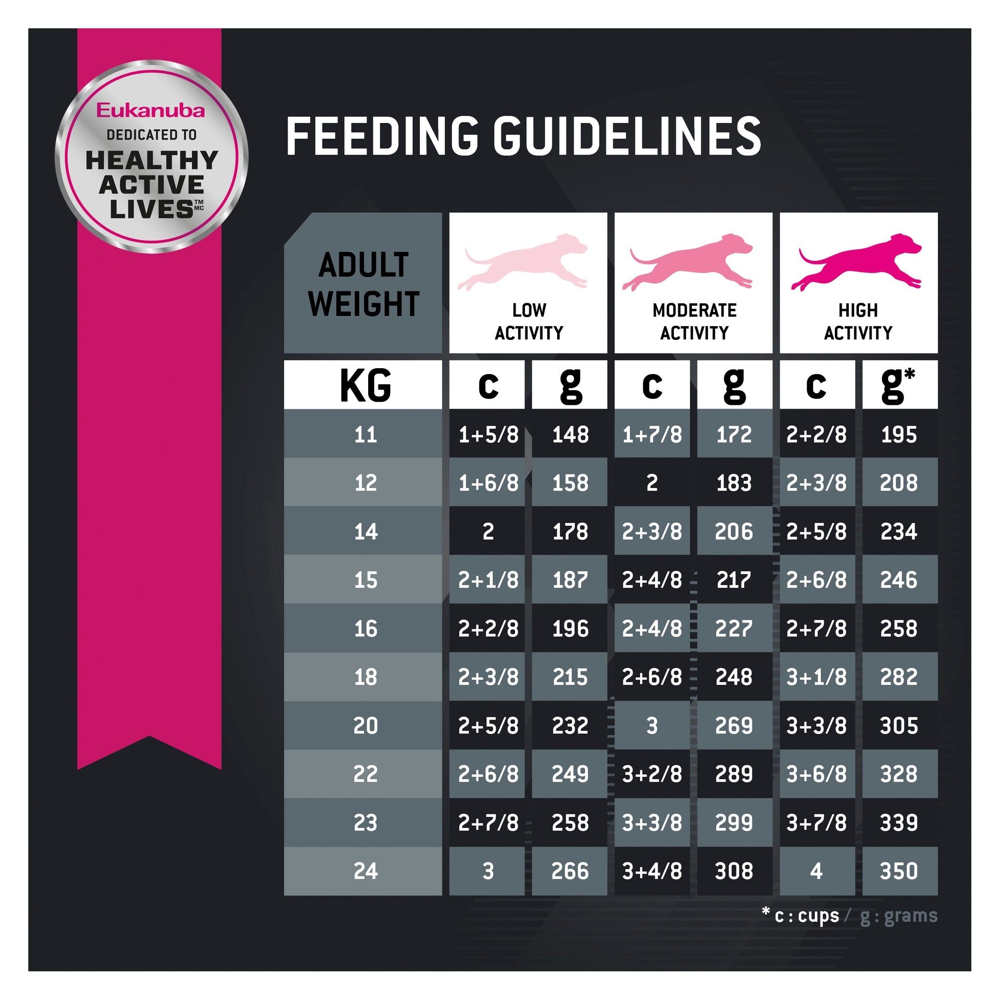 Eukanuba Dry Dog Food Adult Medium Breed