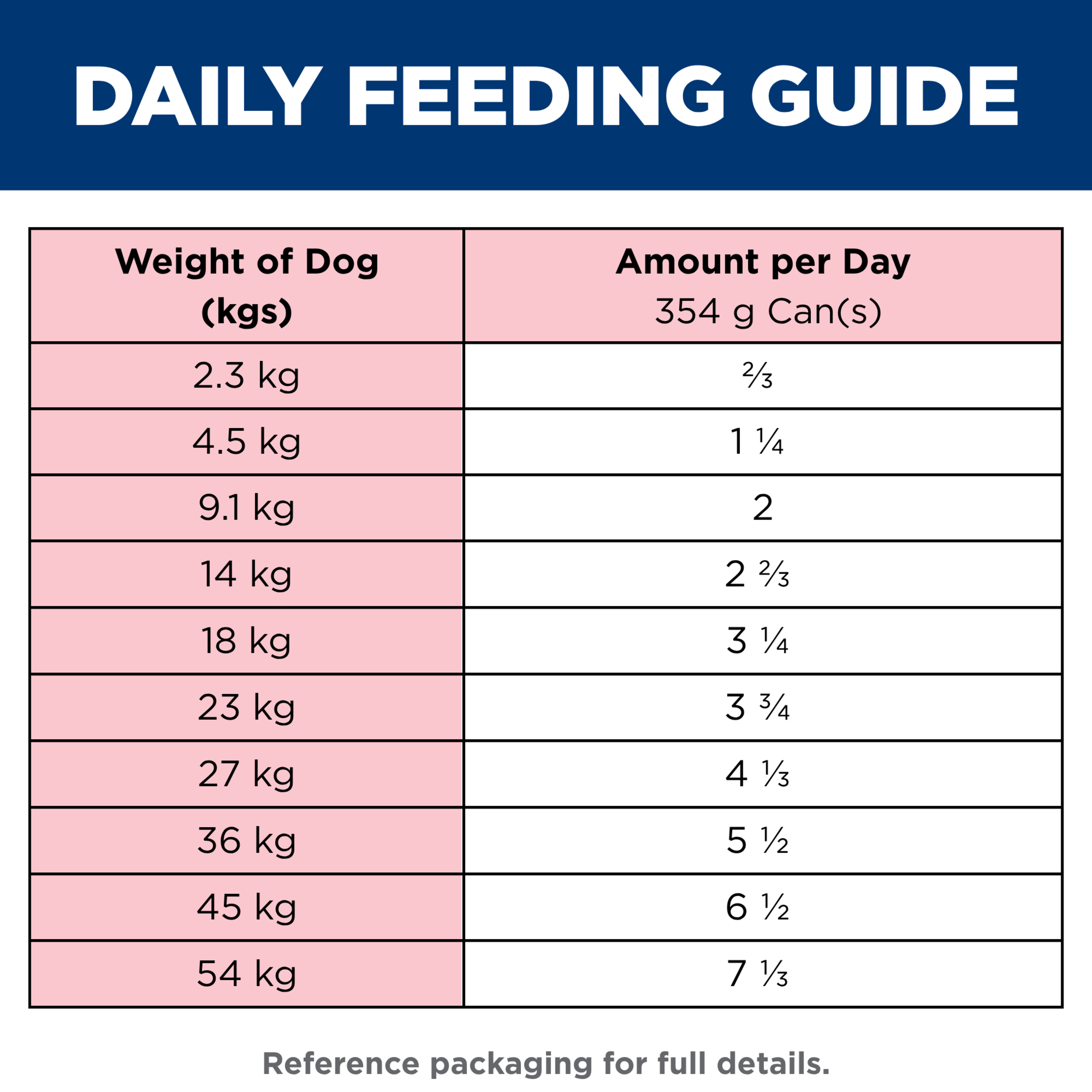 Daily feeding guide for Hill's Adult Healthy Cuisine beef stew, 354g cans per day by dog weight