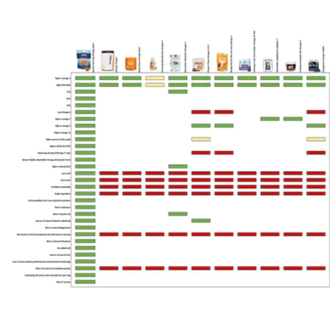 Gunni's Taste of Iceland Dog Treats Herring Omega Bites - 85g | PeekAPaw Pet Supplies