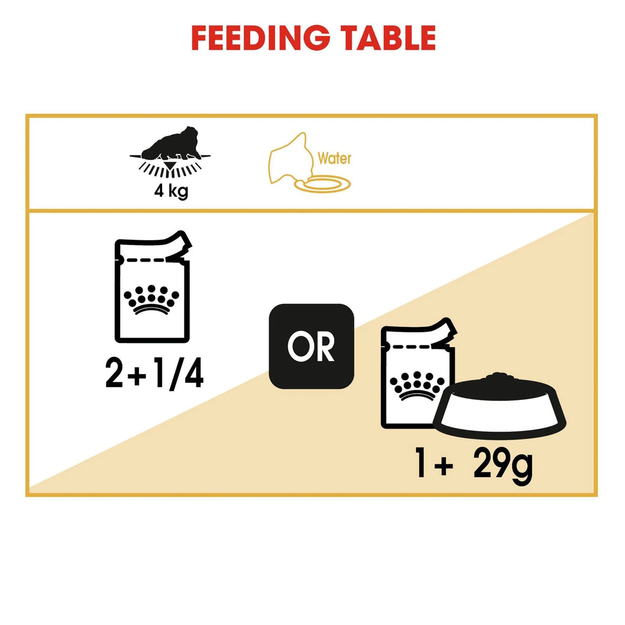 Royal Canin Persian Loaf