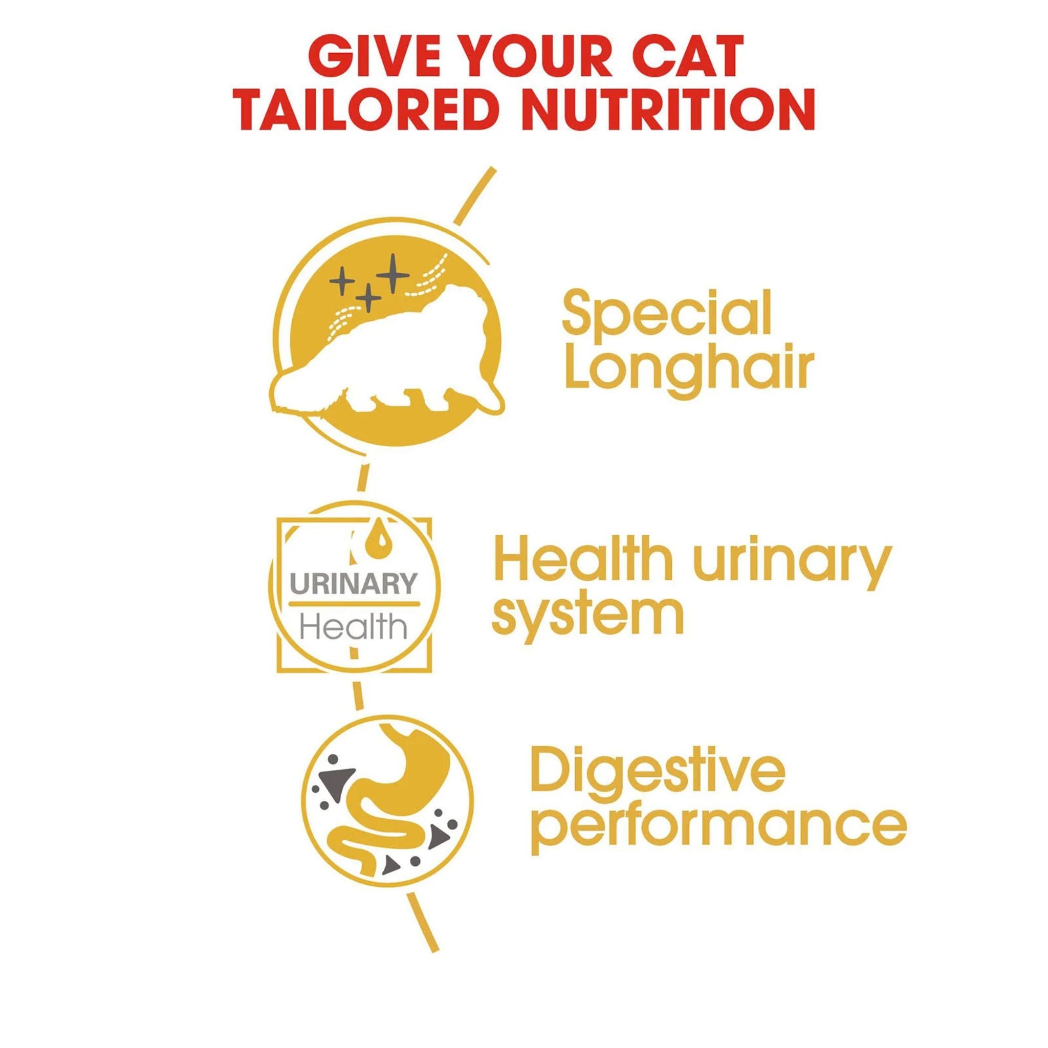 Royal Canin Persian Loaf