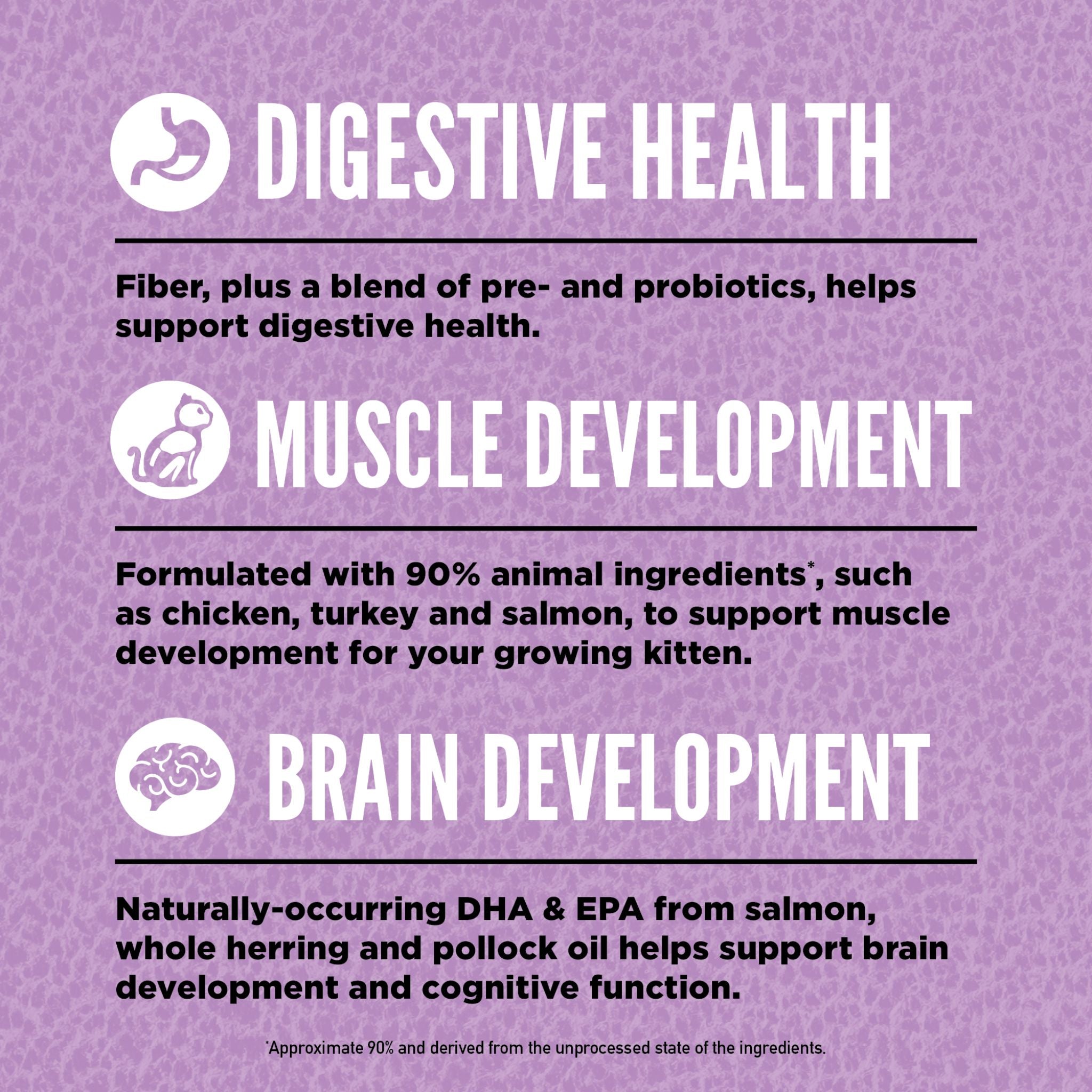 ORIJEN Kitten Dry Cat Food