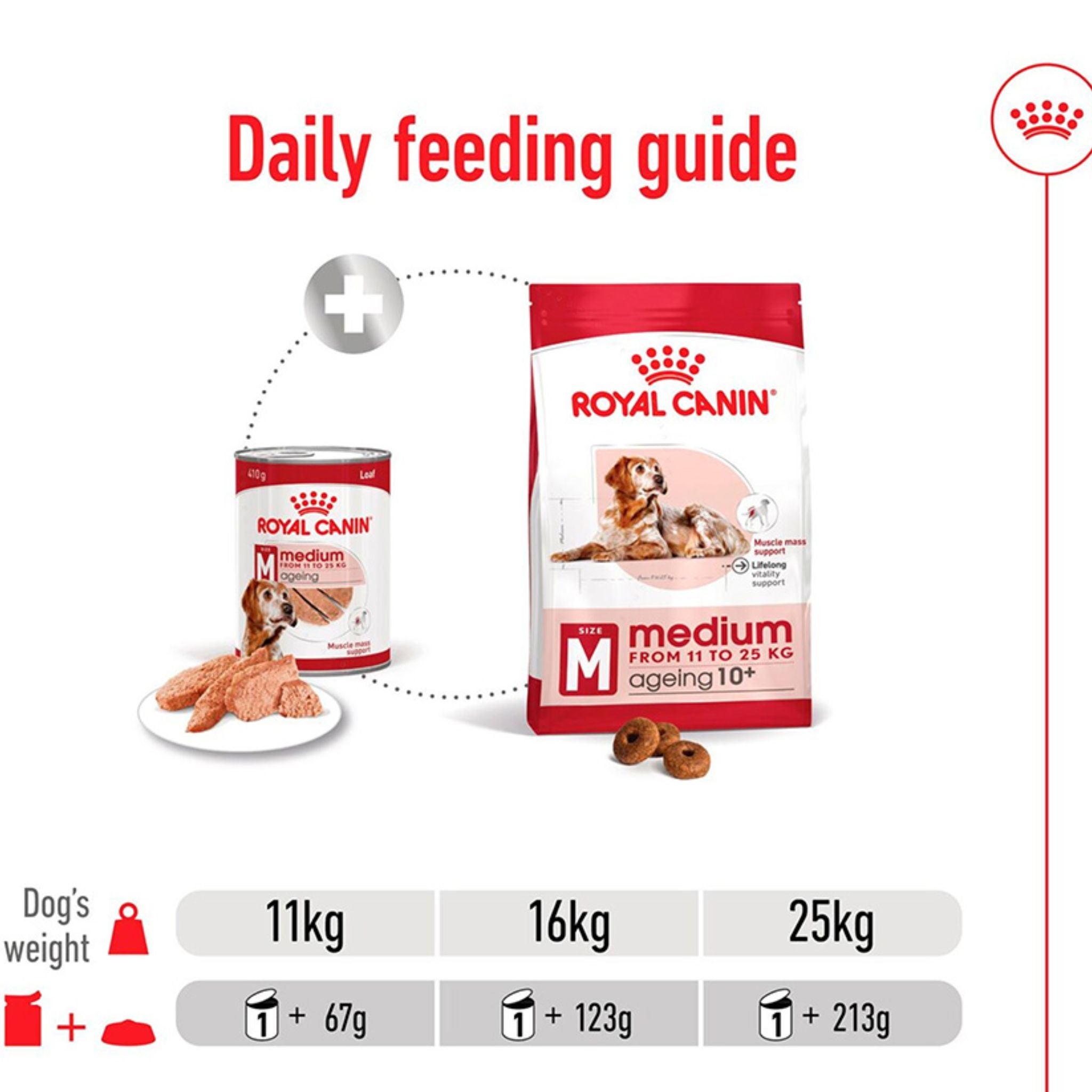 Royal Canin Medium Ageing 7+ Loaf Wet Dog Food Can