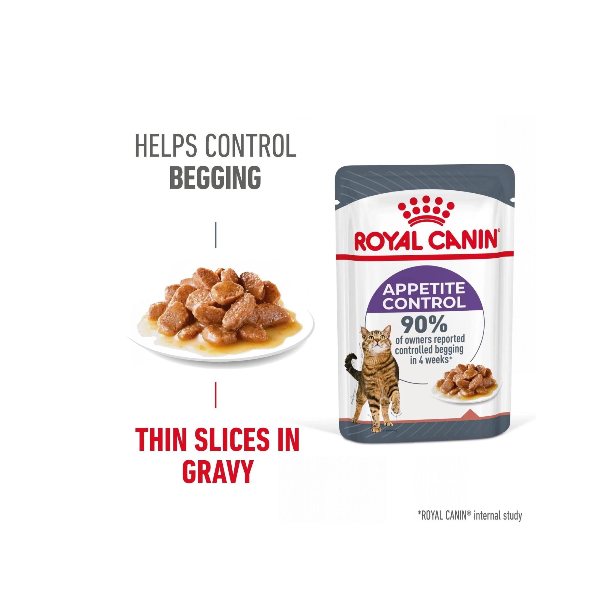 Royal Canin Appetite Control Care Wet Cat Food in Gravy