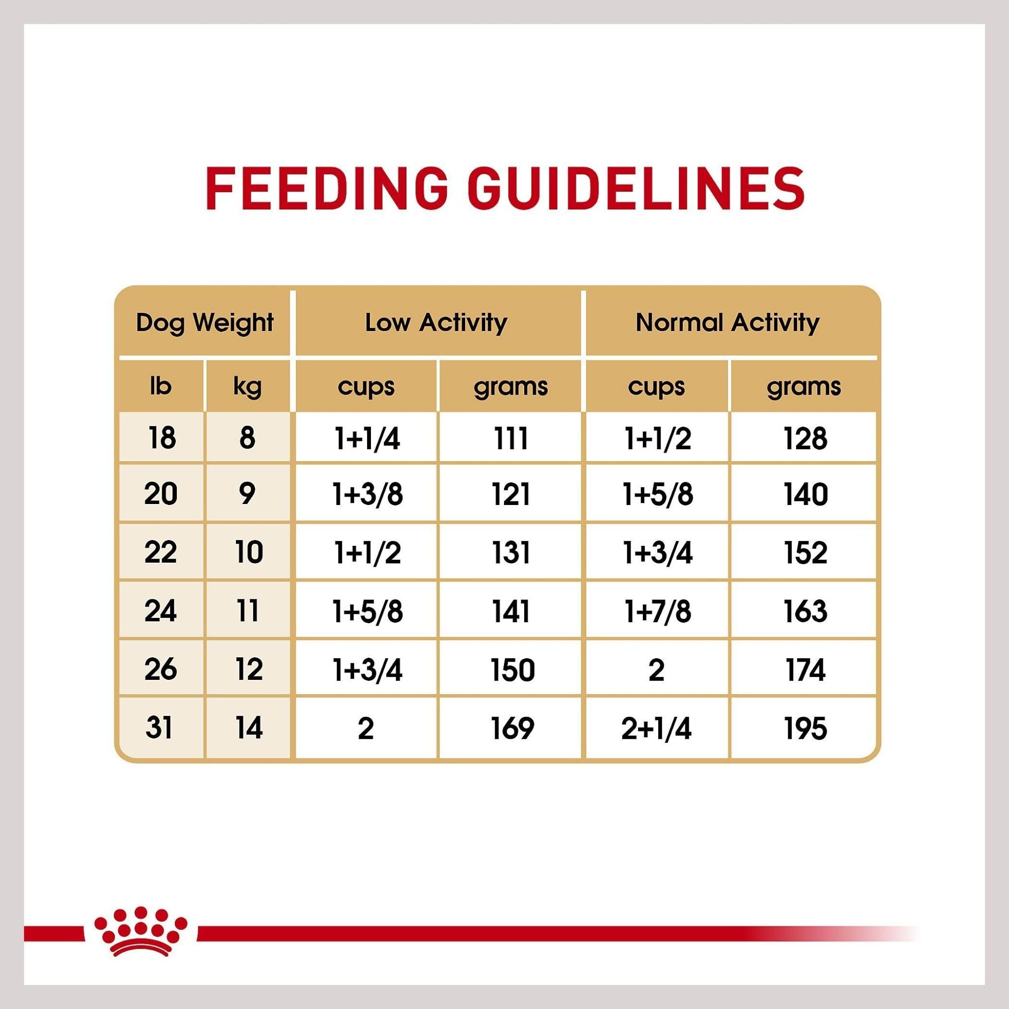 Royal Canin French Bulldog Adult Dry Dog Food