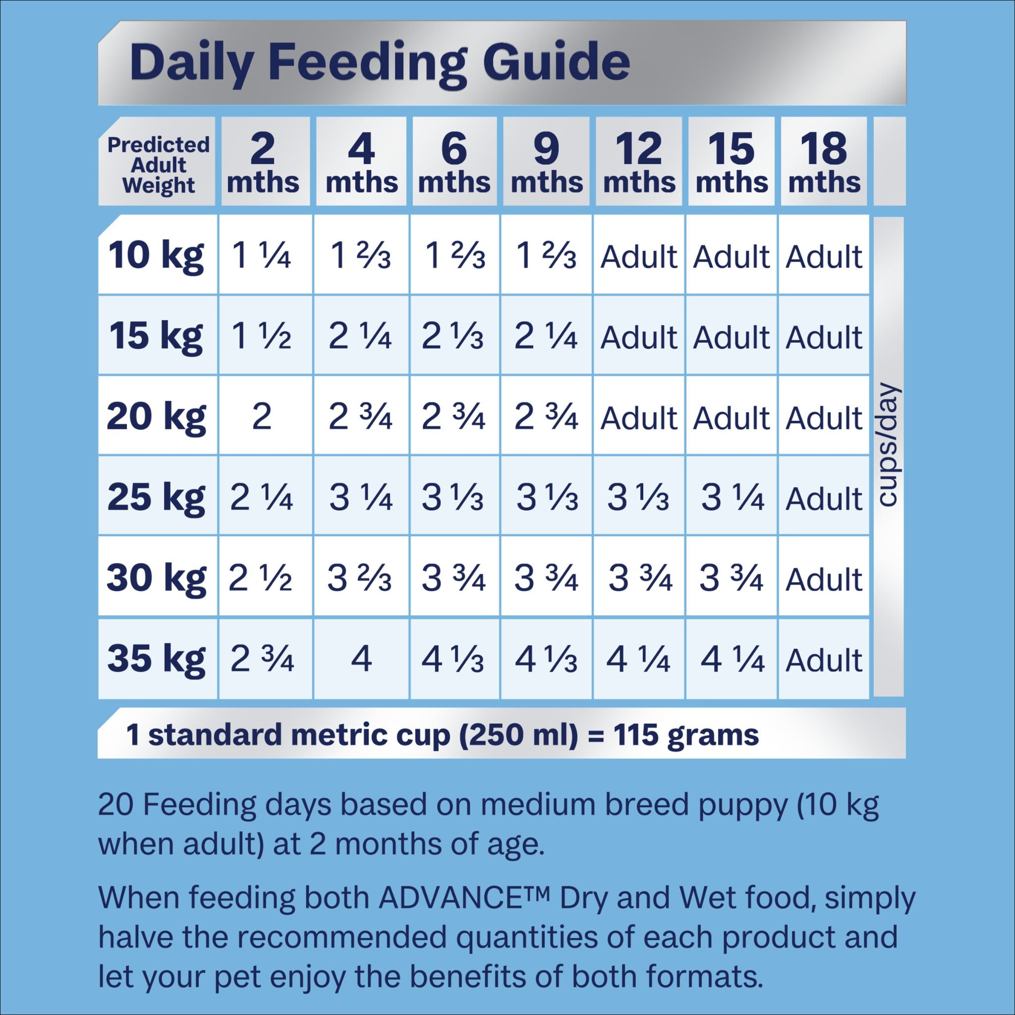 ADVANCE Dry Dog Food Medium Breed Puppy Turkey and Rice