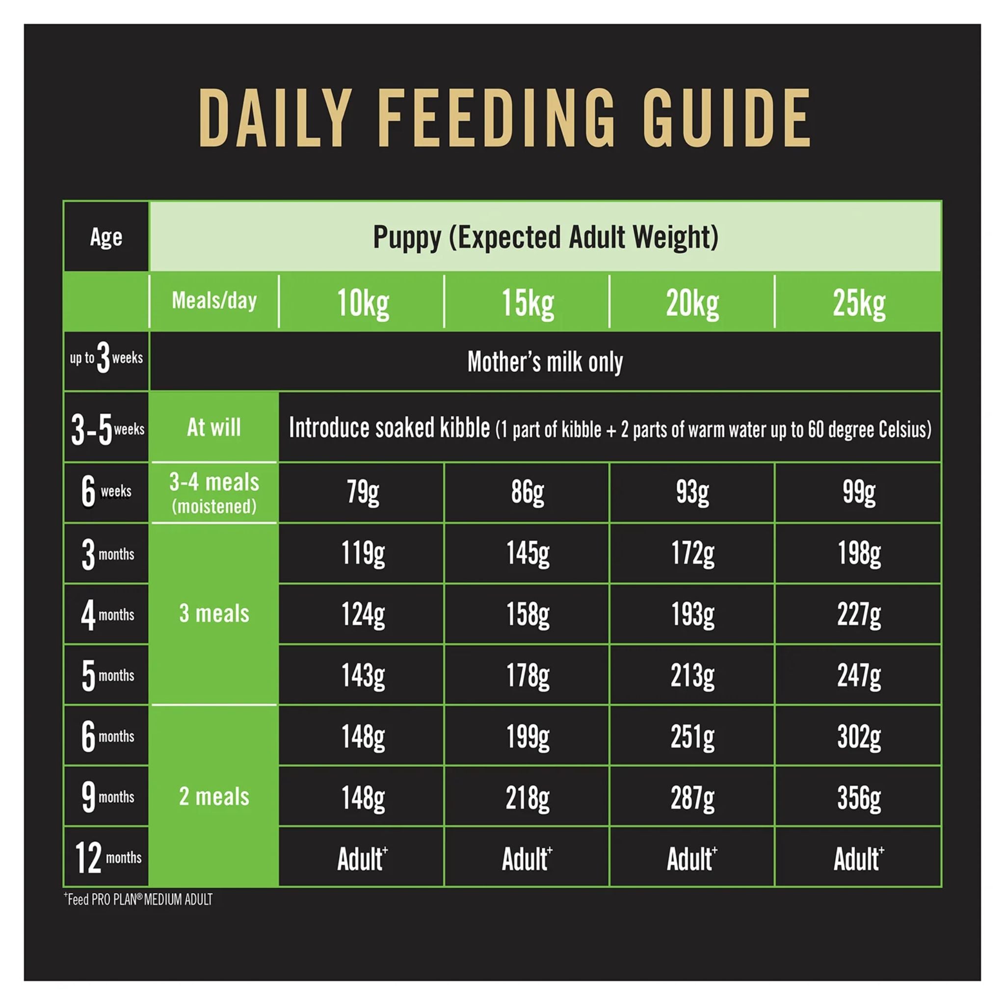 PRO PLAN Puppy Medium Breed Chicken Dry Dog Food