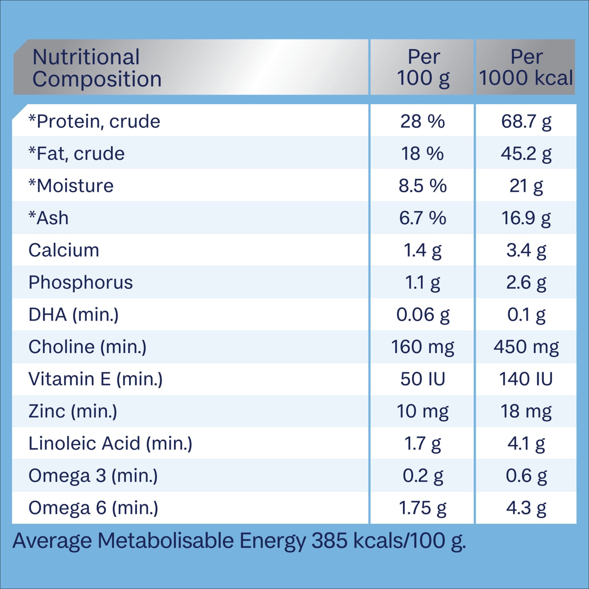 ADVANCE Dry Dog Food Medium Breed Puppy Turkey and Rice