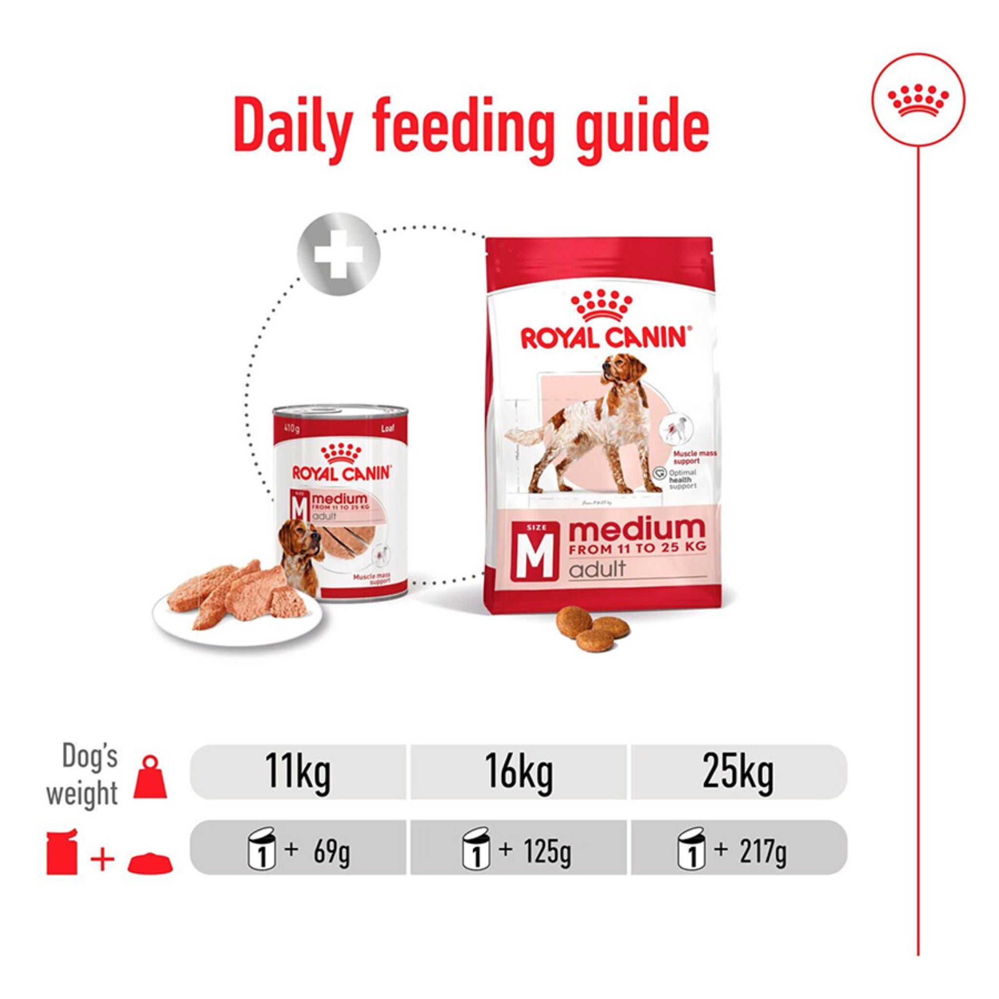 Royal Canin Medium Adult Loaf Wet Dog Food Can