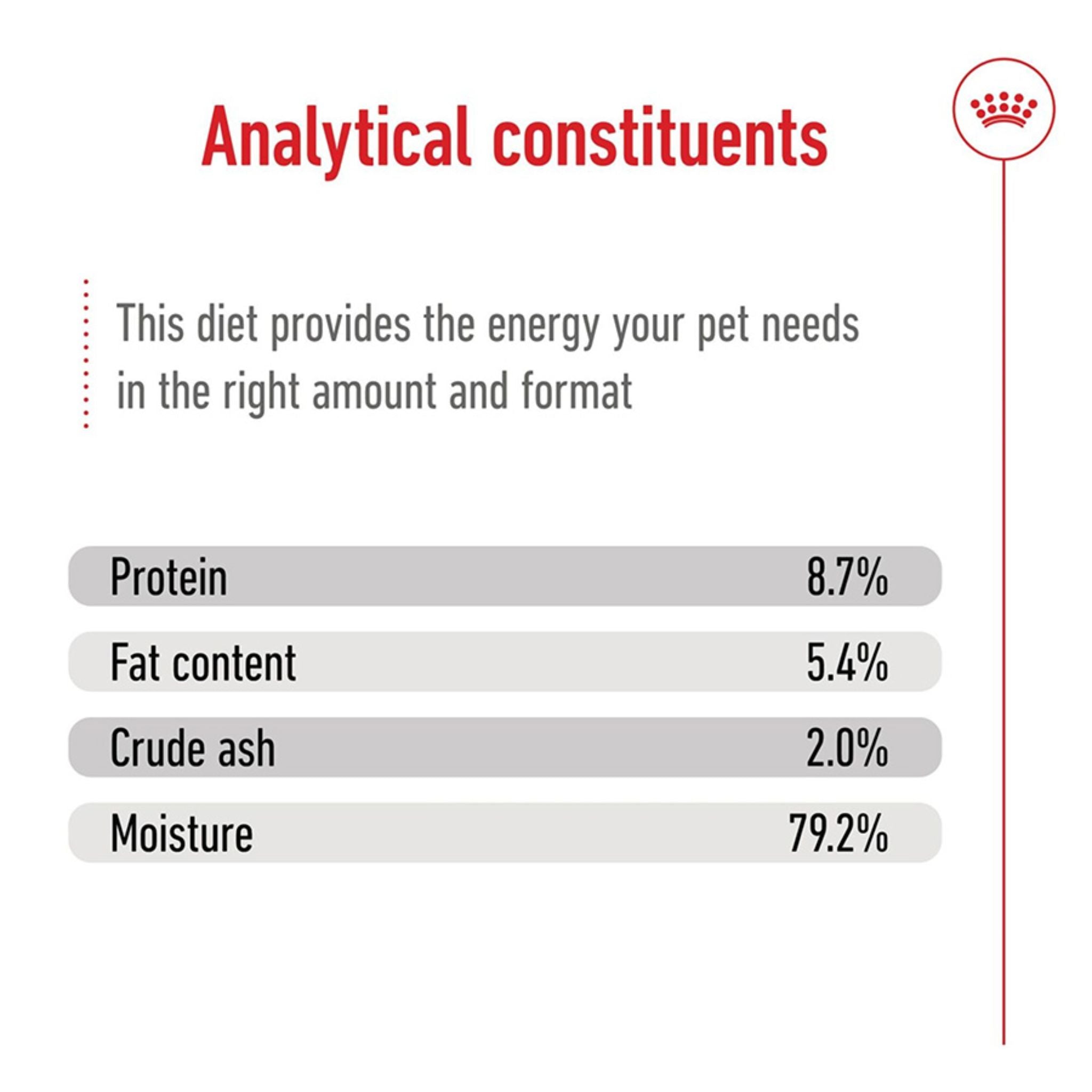 Royal Canin Maxi Adult Loaf Wet Dog Food Can