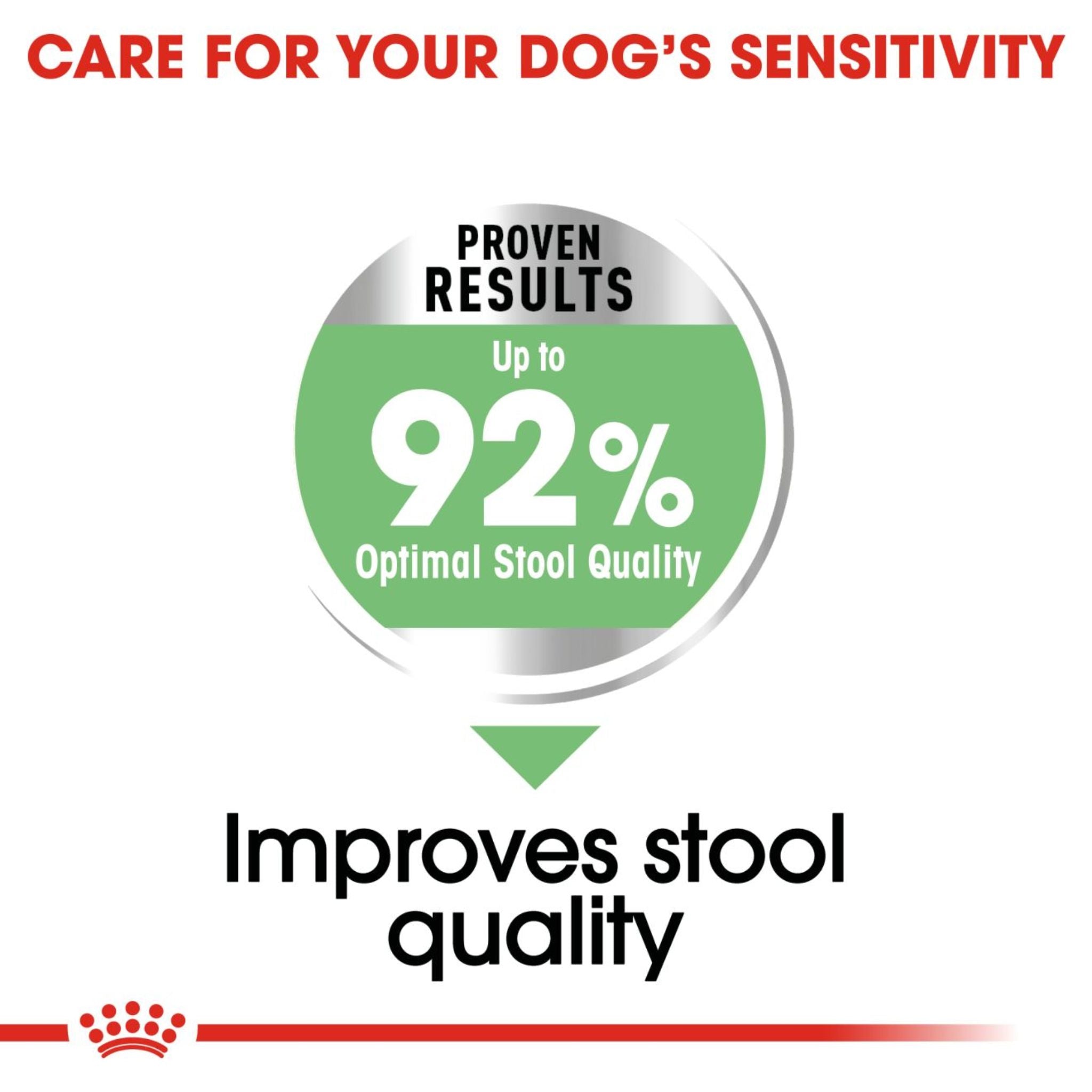 Royal Canin Mini Digestive Care