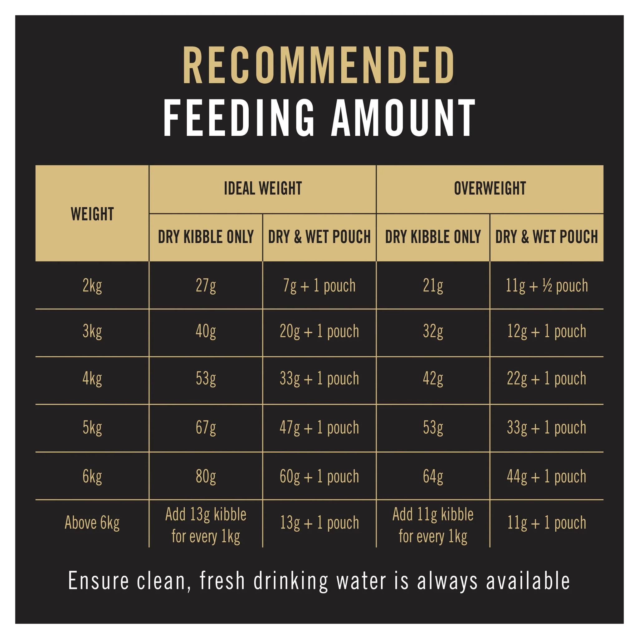 PRO PLAN Sensitive Skin & Stomach Salmon & Tuna Formula Dry Cat Food