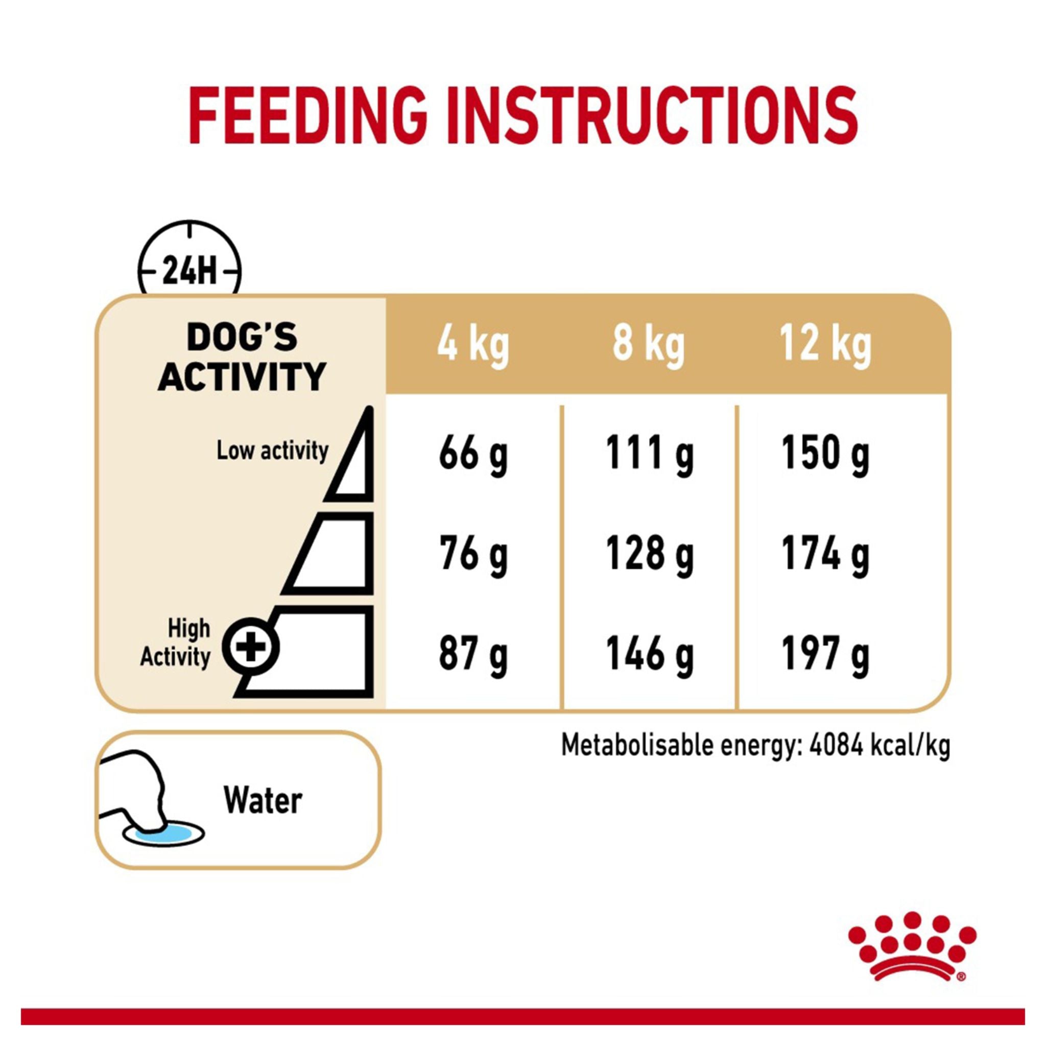 Royal Canin Poodle 8+ Dry Dog Food
