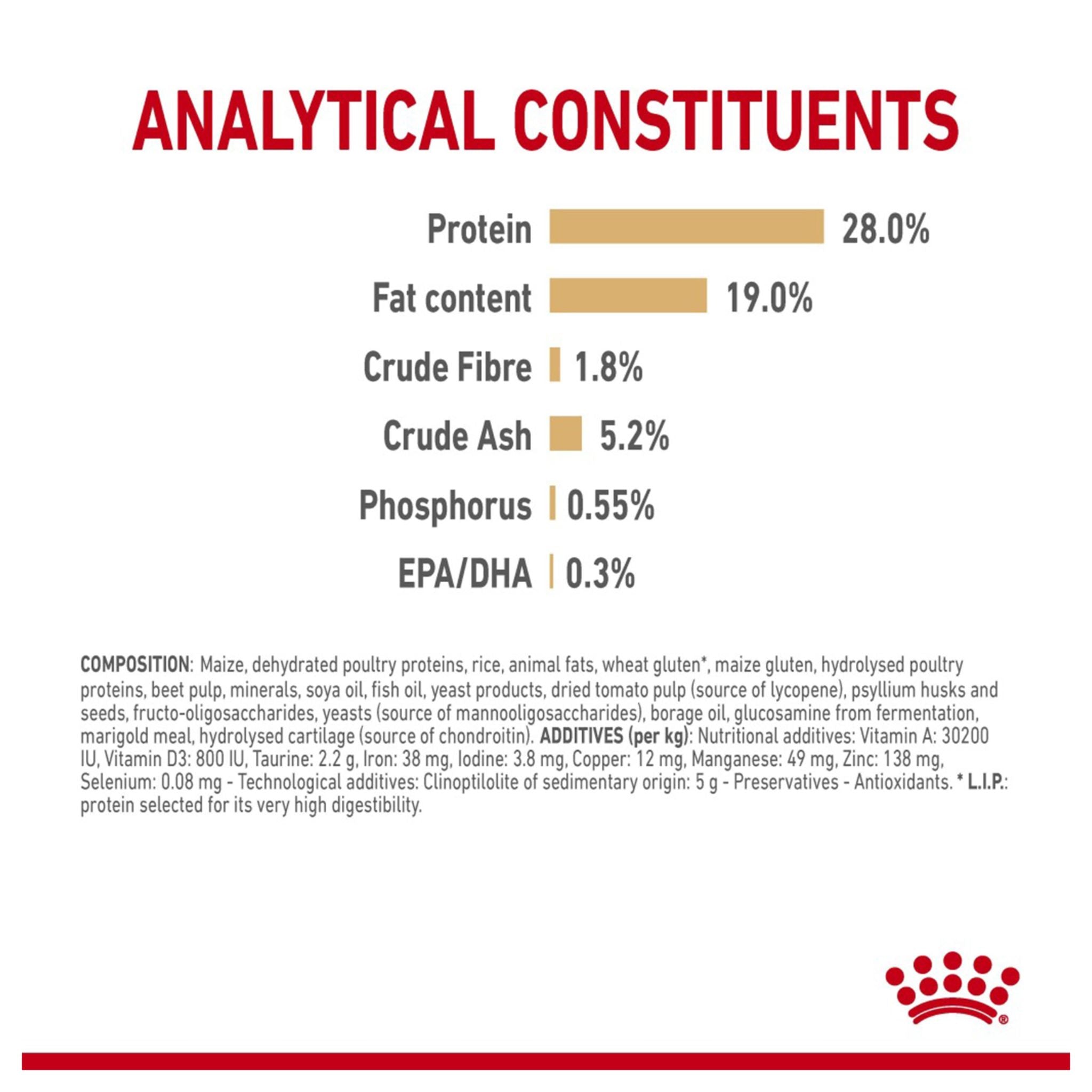 Royal Canin Poodle 8+ Dry Dog Food