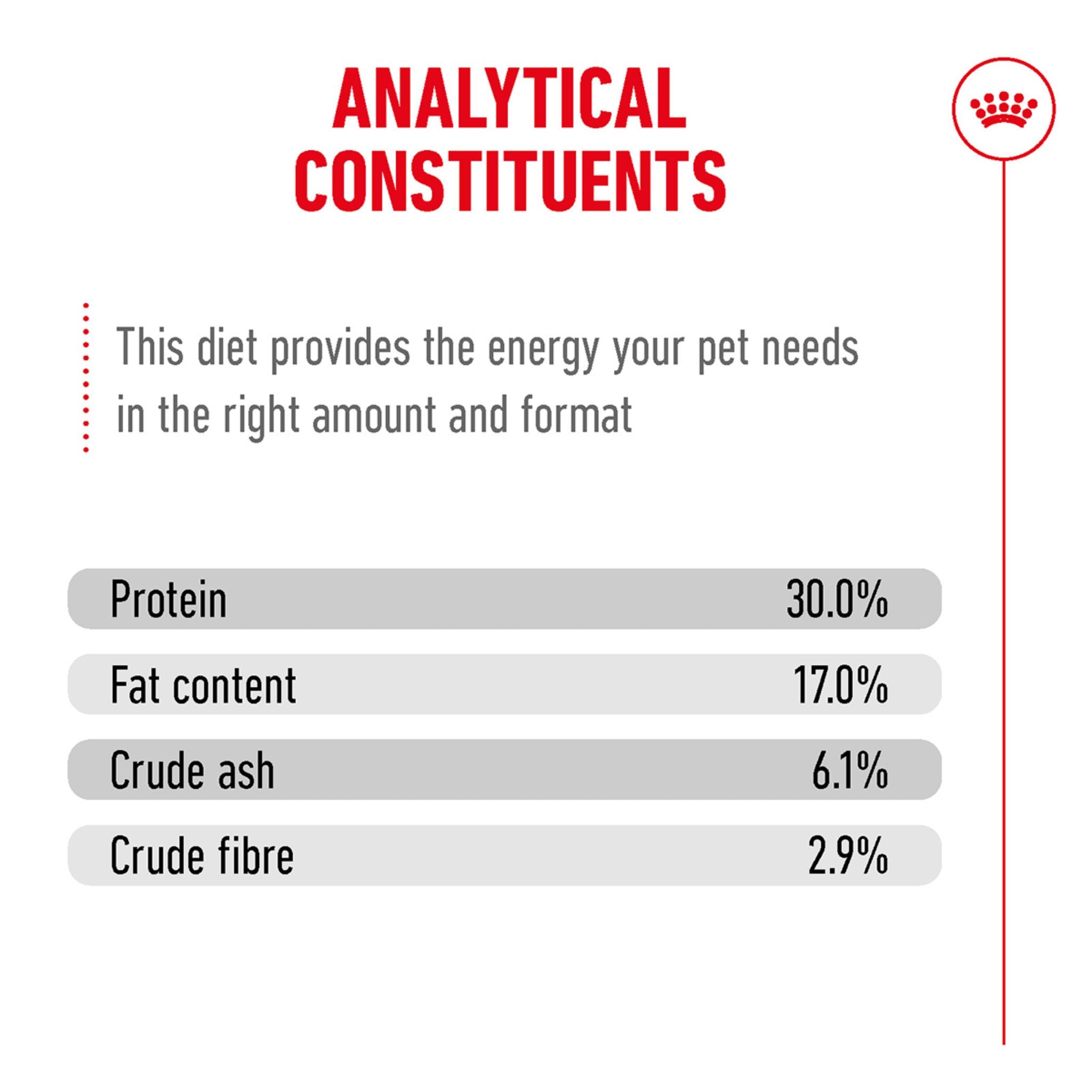 Royal Canin Ageing 11+ Dry Cat Food