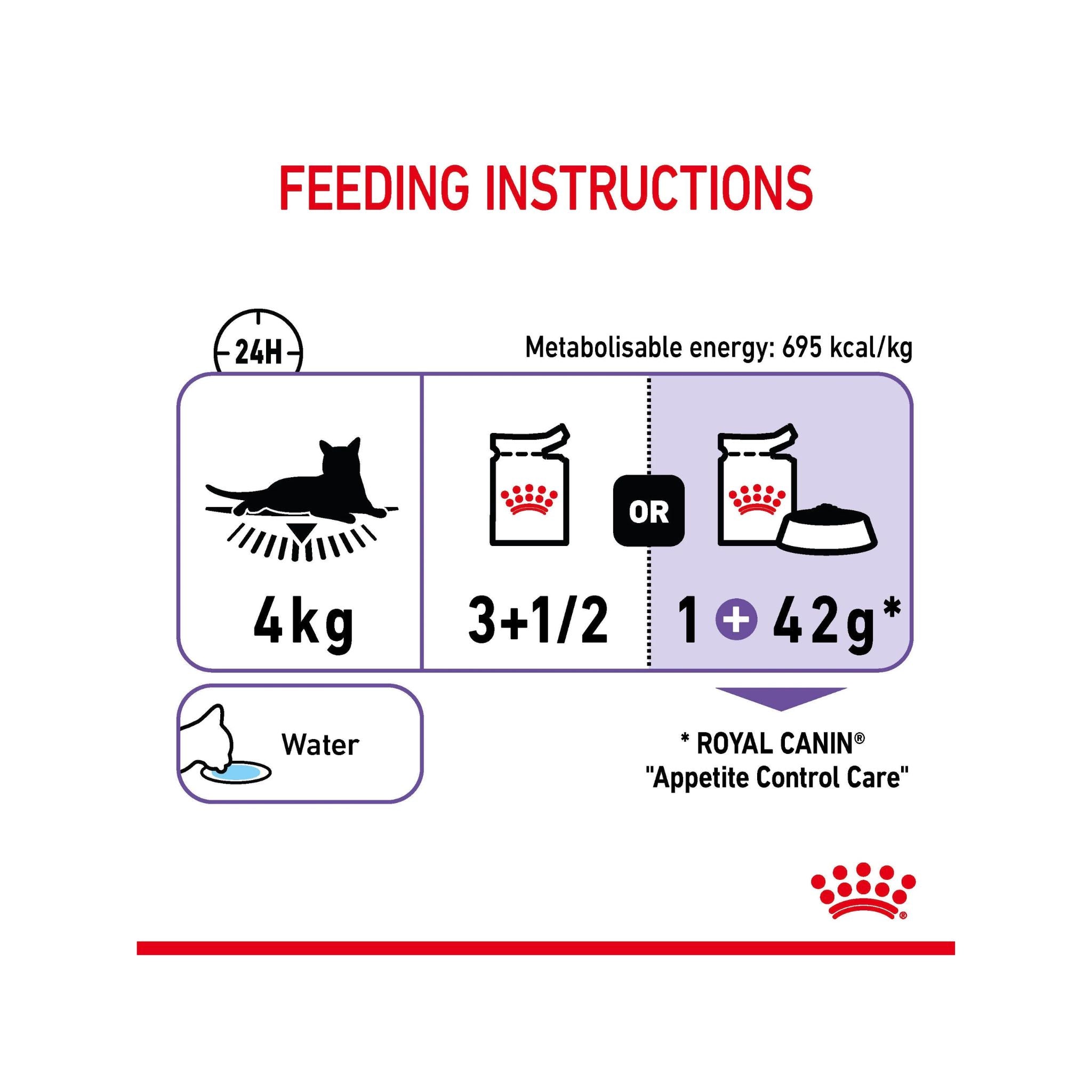 Royal Canin Appetite Control Care Wet Cat Food in Jelly