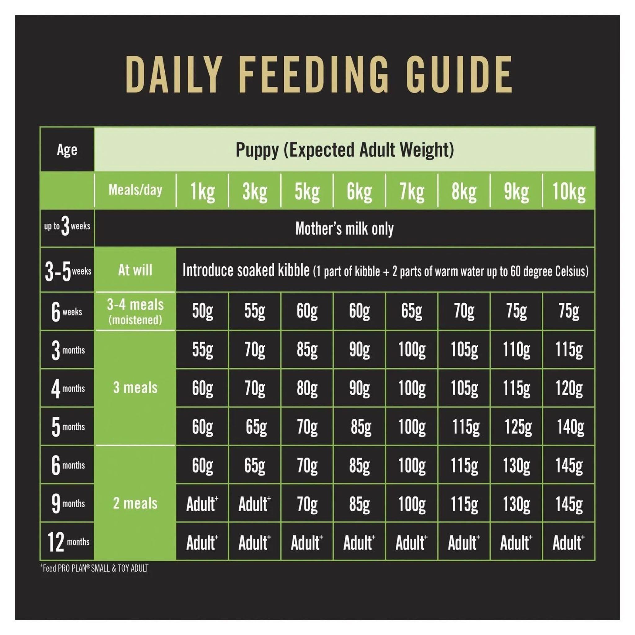 PRO PLAN Puppy Small & Toy Breed Chicken Dry Dog Food