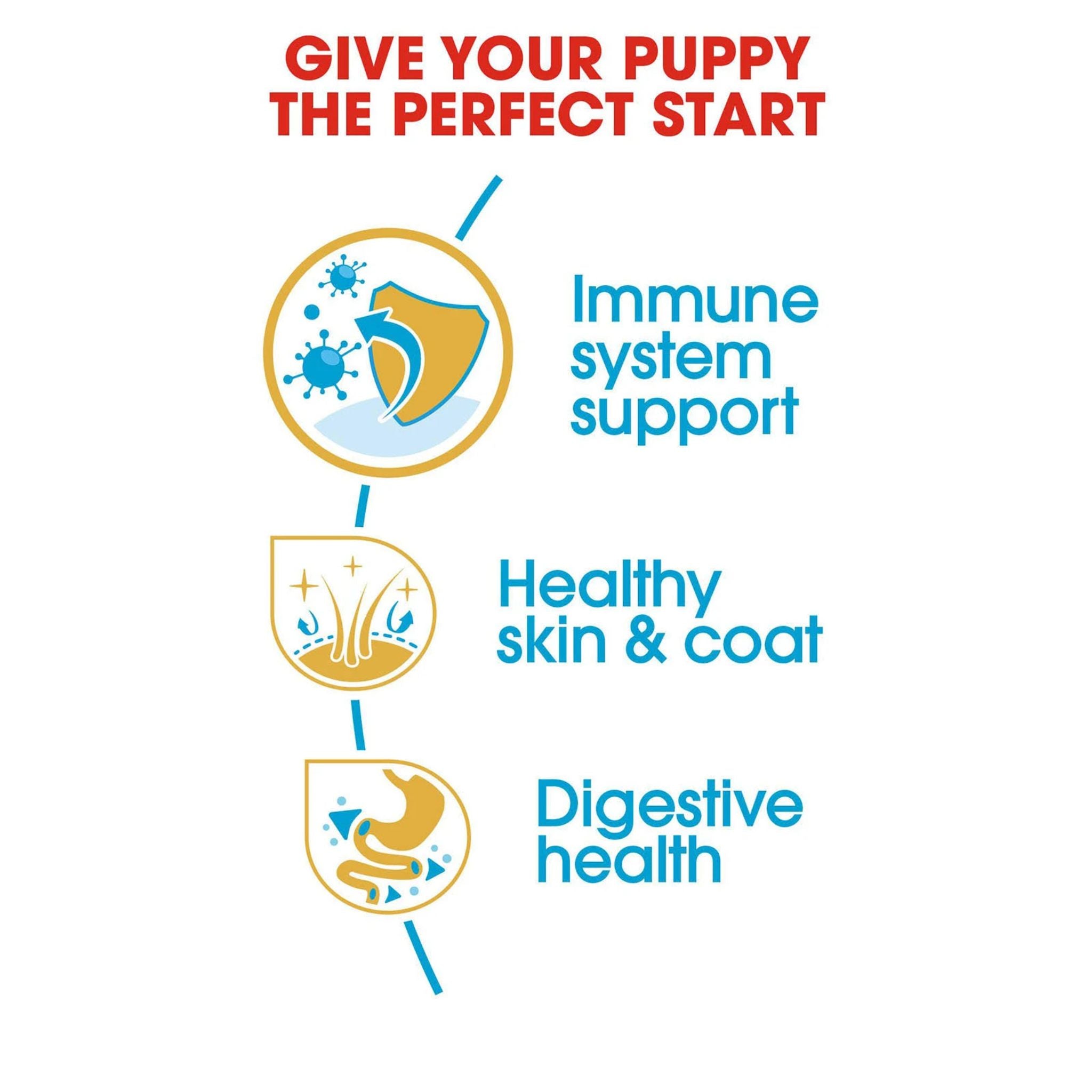 Royal Canin Shih Tzu Puppy