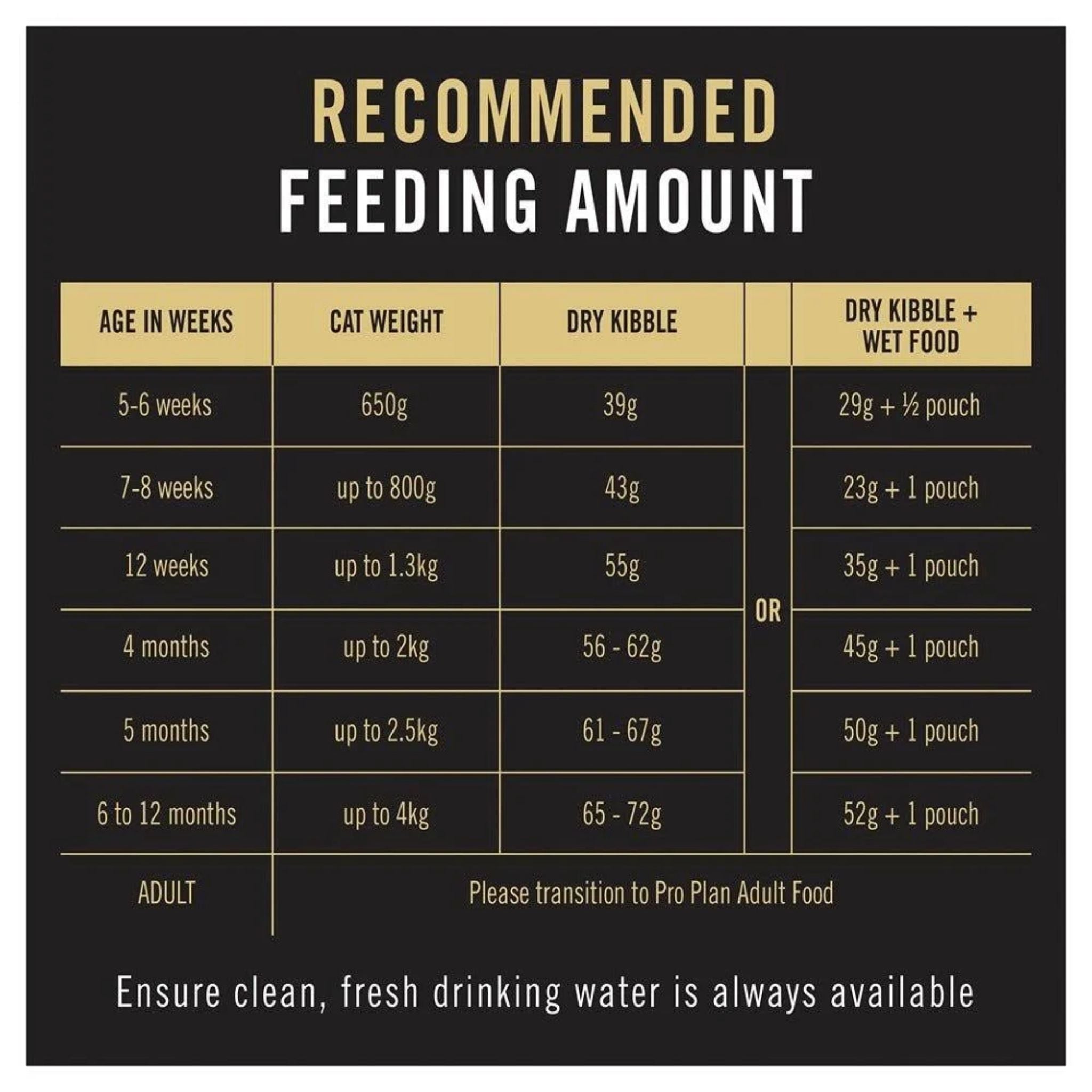 PRO PLAN Kitten Chicken Formula Dry Cat Food