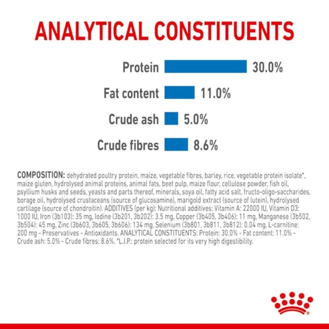 Royal Canin Mini Light Weight Care | PeekAPaw Pet Supplies