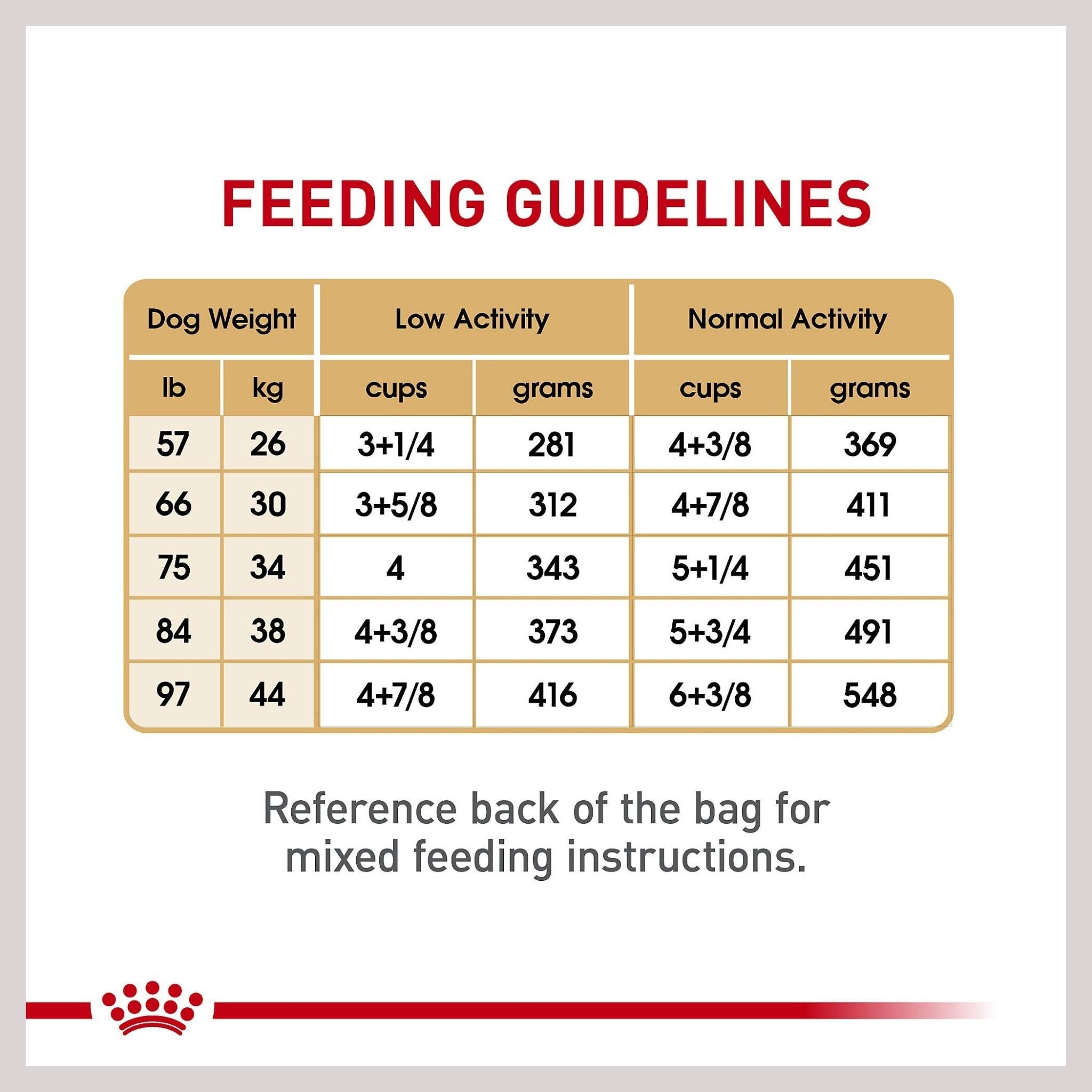 Royal Canin German Shepherd Dry Dog Food