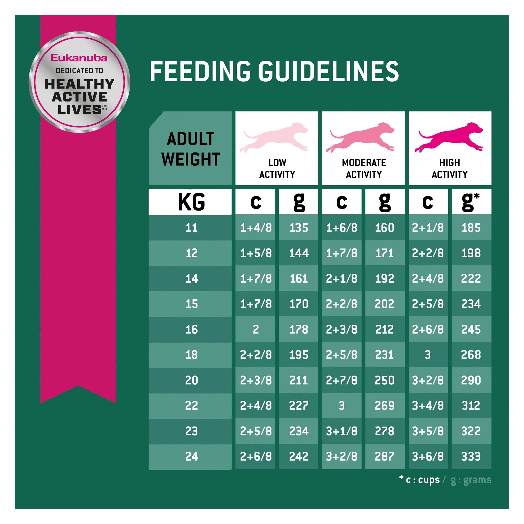 Eukanuba Dry Dog Food Fit Body Medium Breed