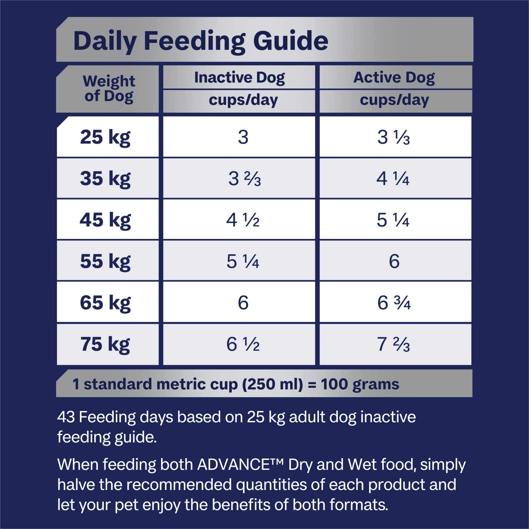 ADVANCE Dry Dog Food Mobility Adult Large Breed Chicken with Rice