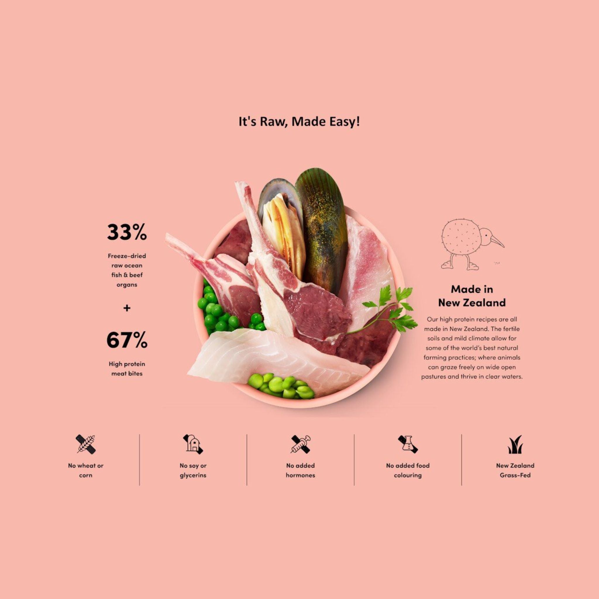 Animals Like Us Dog Food RawMix33 with Ocean Fish