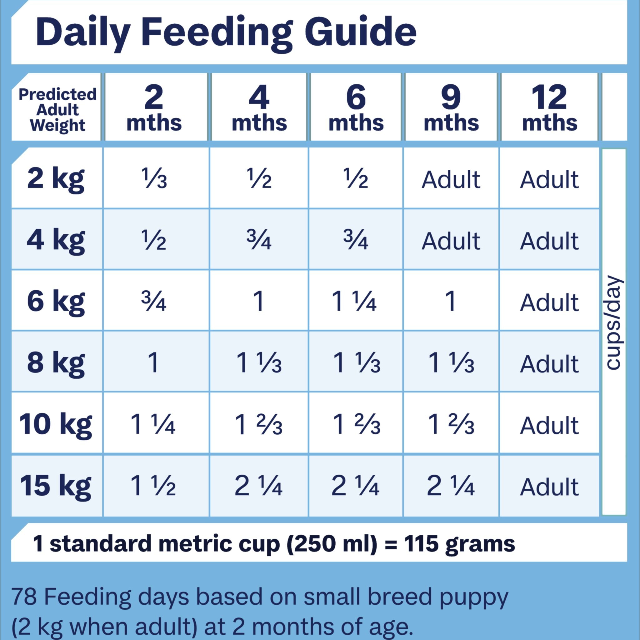 ADVANCE Dry Dog Food Small Breed Puppy Turkey and Rice