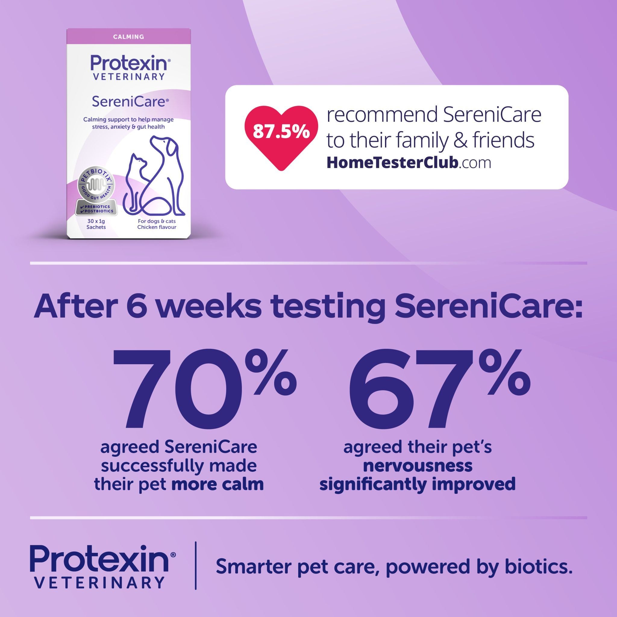Protexin Veterinary Serenicare Calming Support Supplement for Dogs & Cats