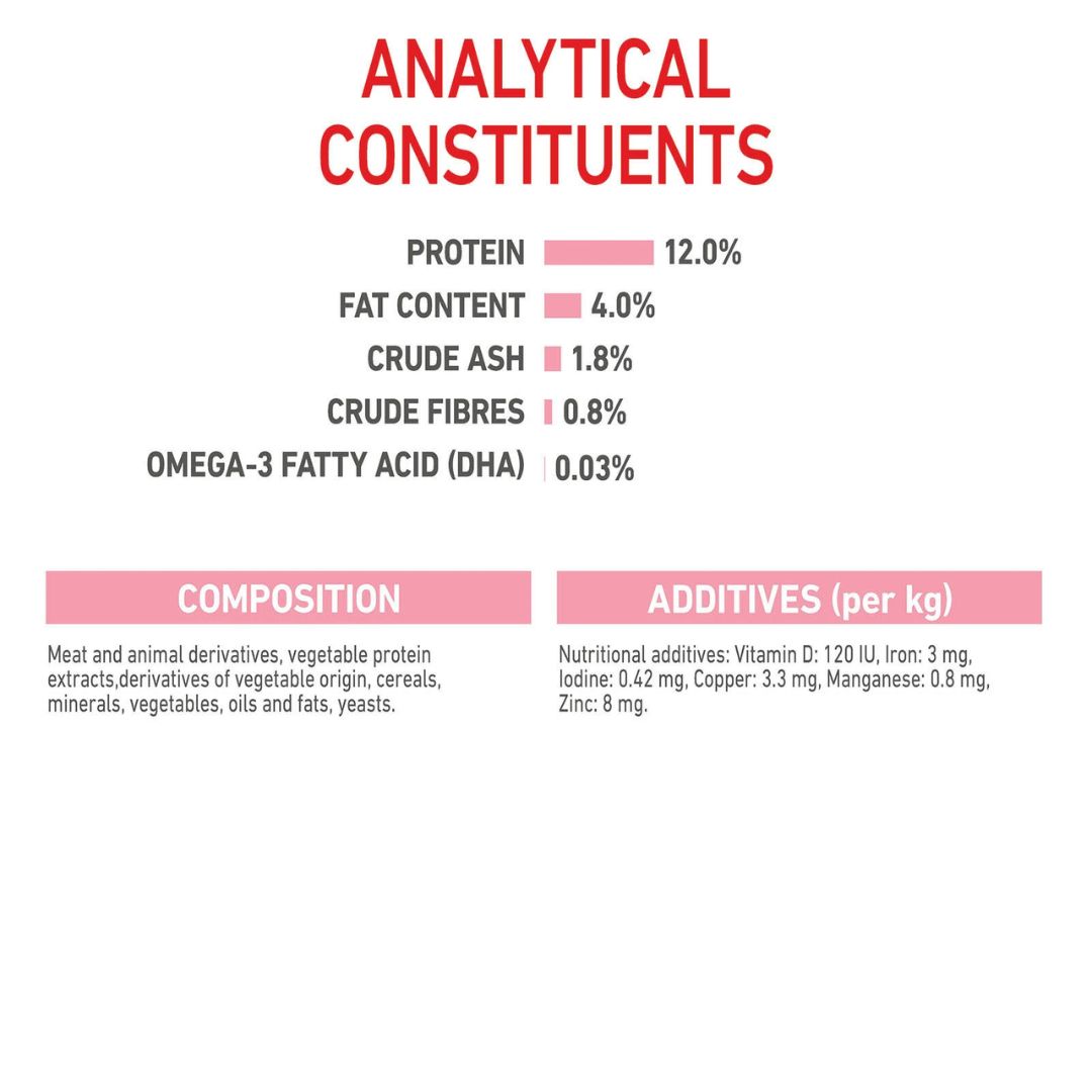 Royal Canin Wet Cat Food Kitten Loaf | PeekAPaw Pet Supplies