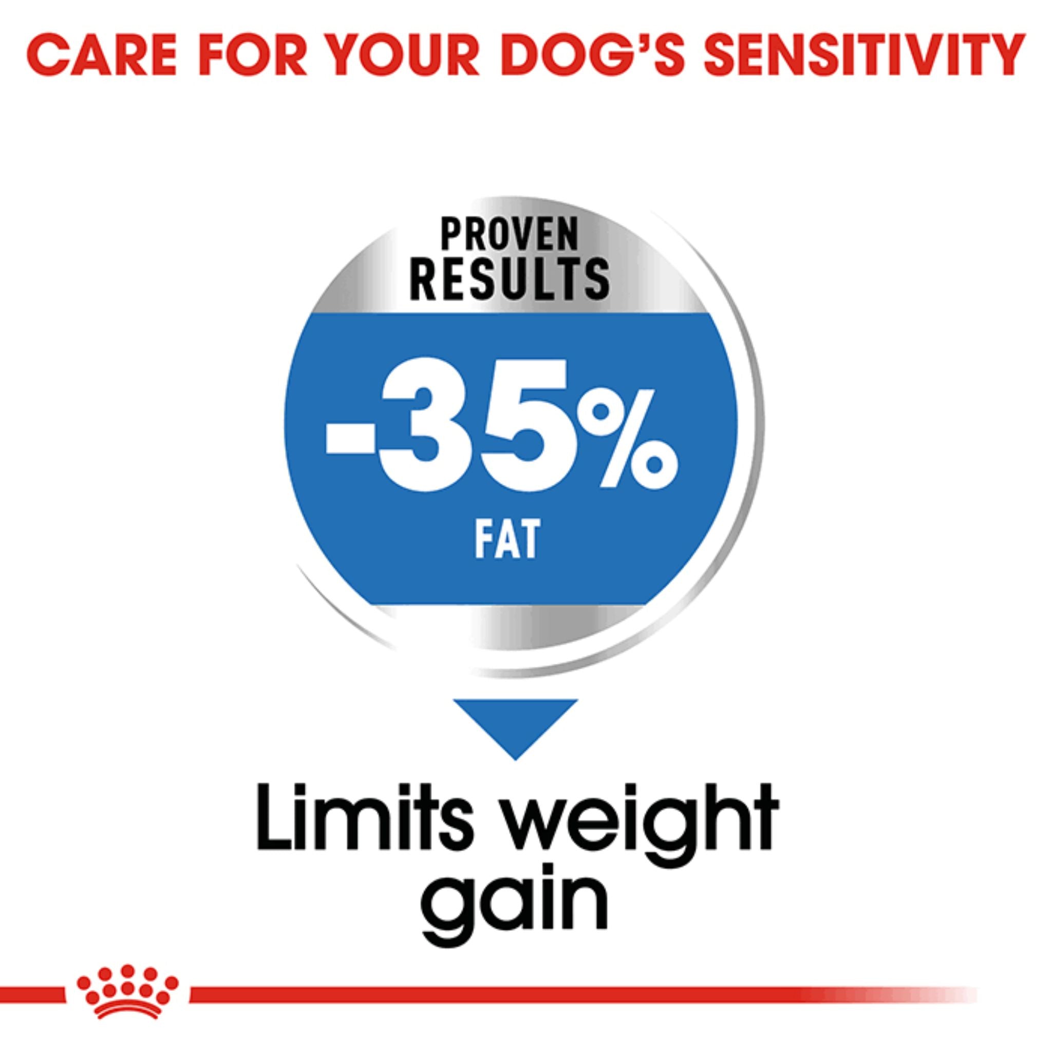 Royal Canin Maxi Light Weight Care