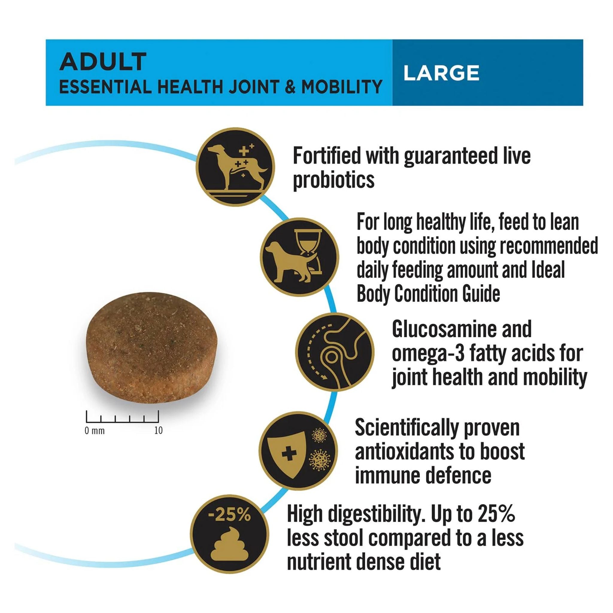 PRO PLAN Adult Large Breed Chicken Dry Dog Food