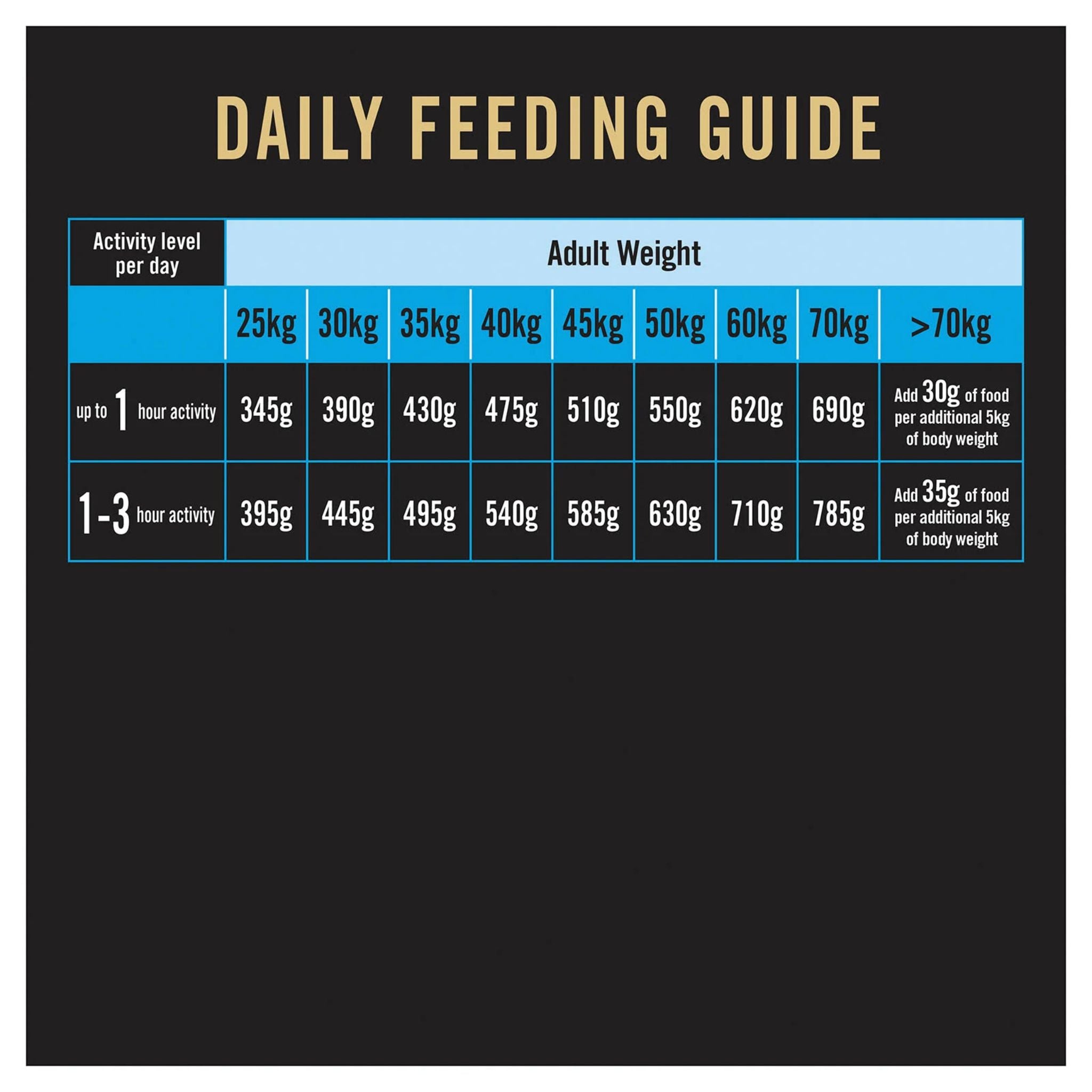 PRO PLAN Adult Large Breed Chicken Dry Dog Food