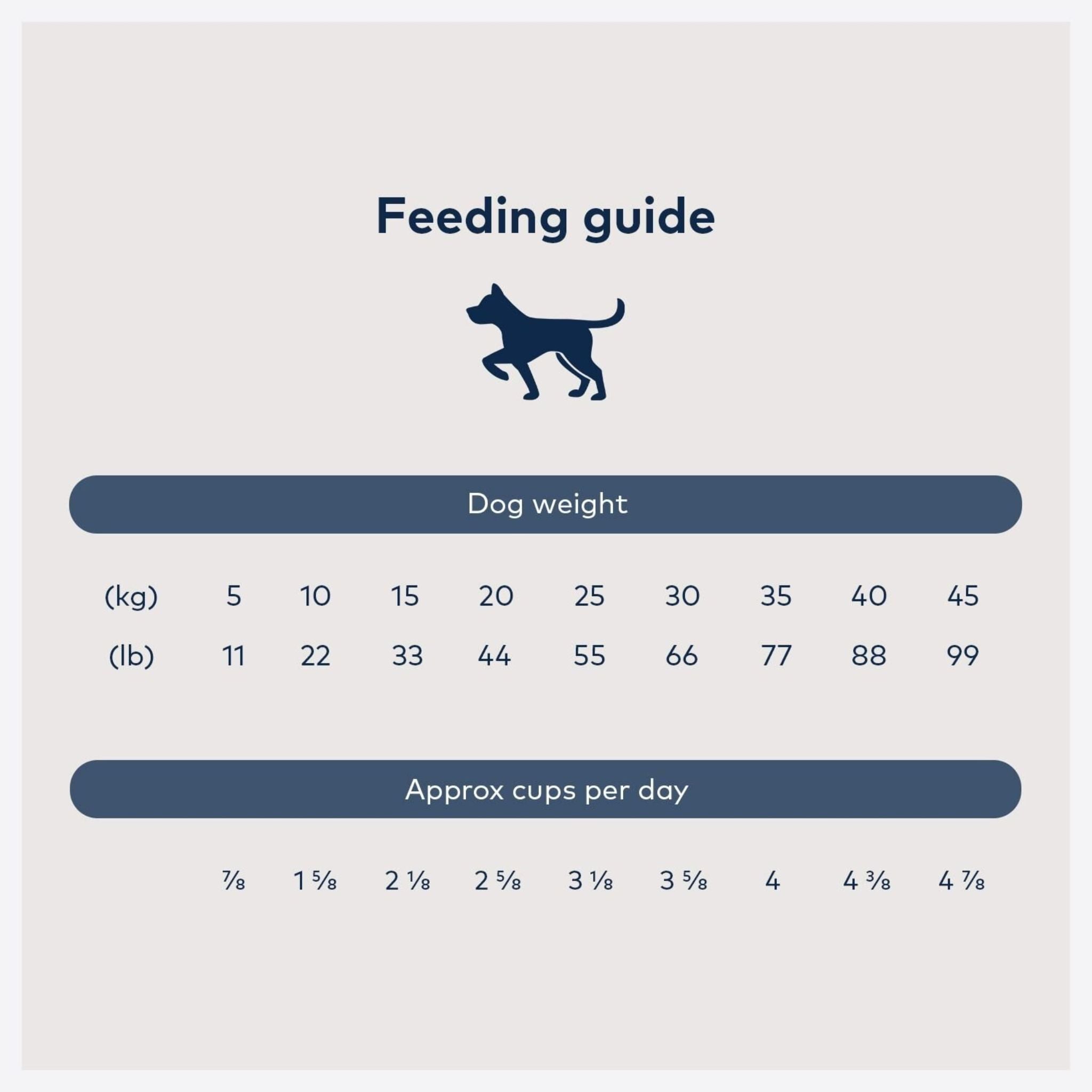 Ziwi Peak Steam and Dried Dog Food Grass-Fed Lamb with Green Vegetables