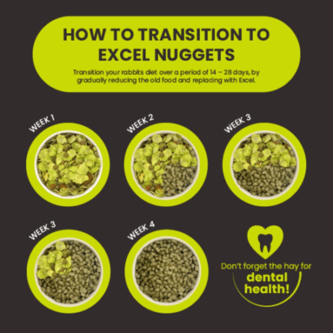 Burgess Excel Natures Blend For Adult Rabbits | PeekAPaw Pet Supplies