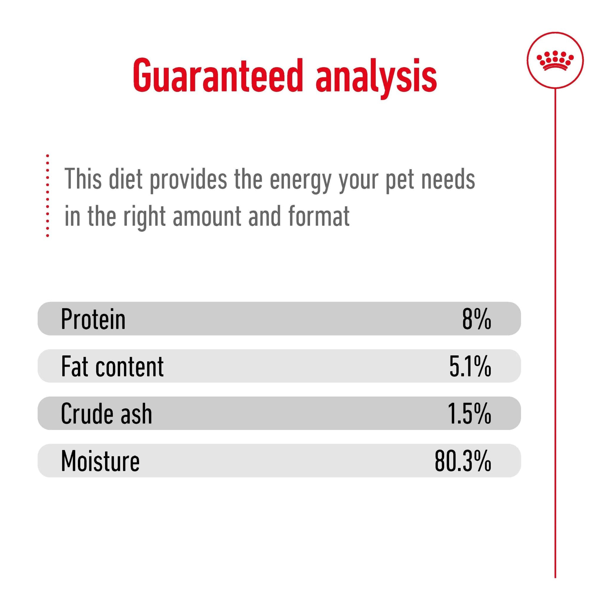 Royal Canin Mini Ageing Gravy Wet Dog Food