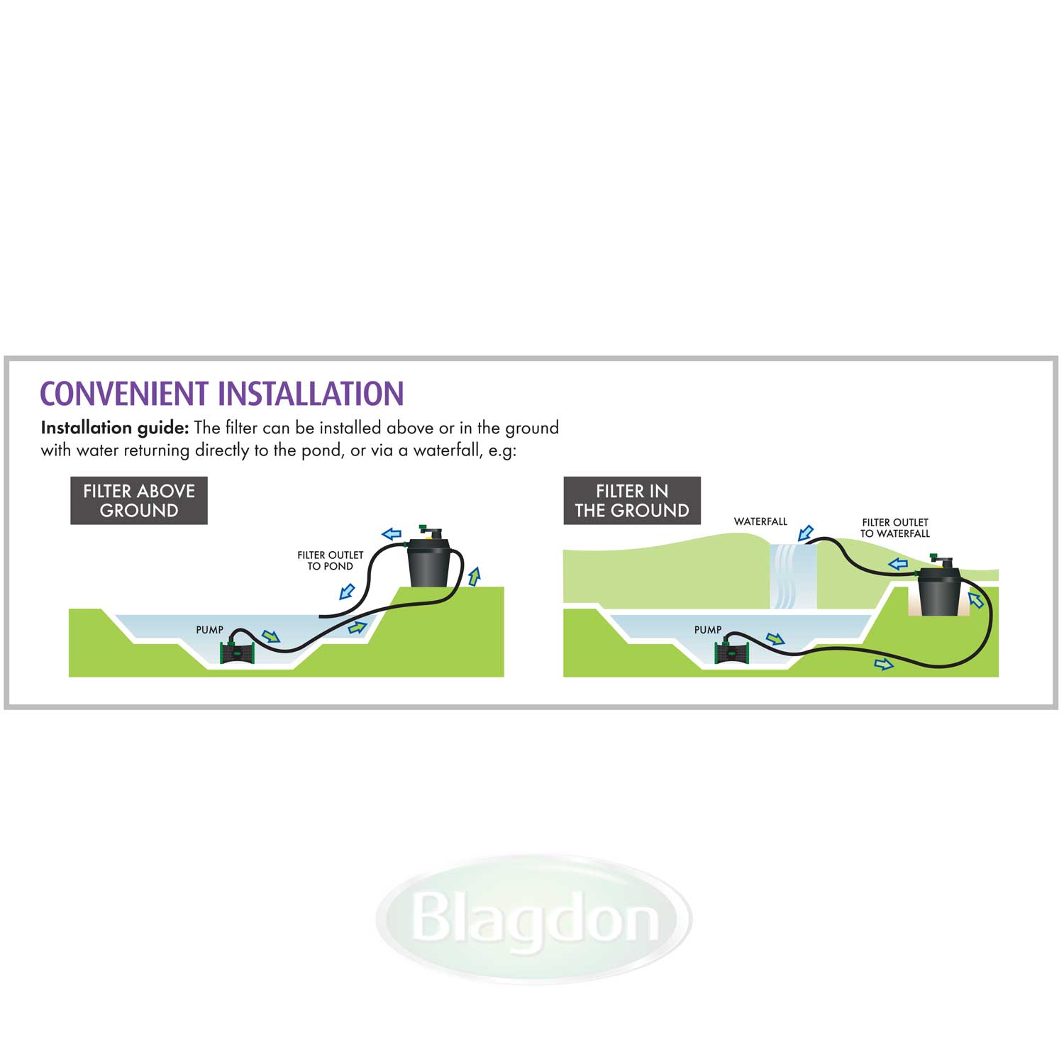 Blagdon Clean Pond Machine & Spare Parts