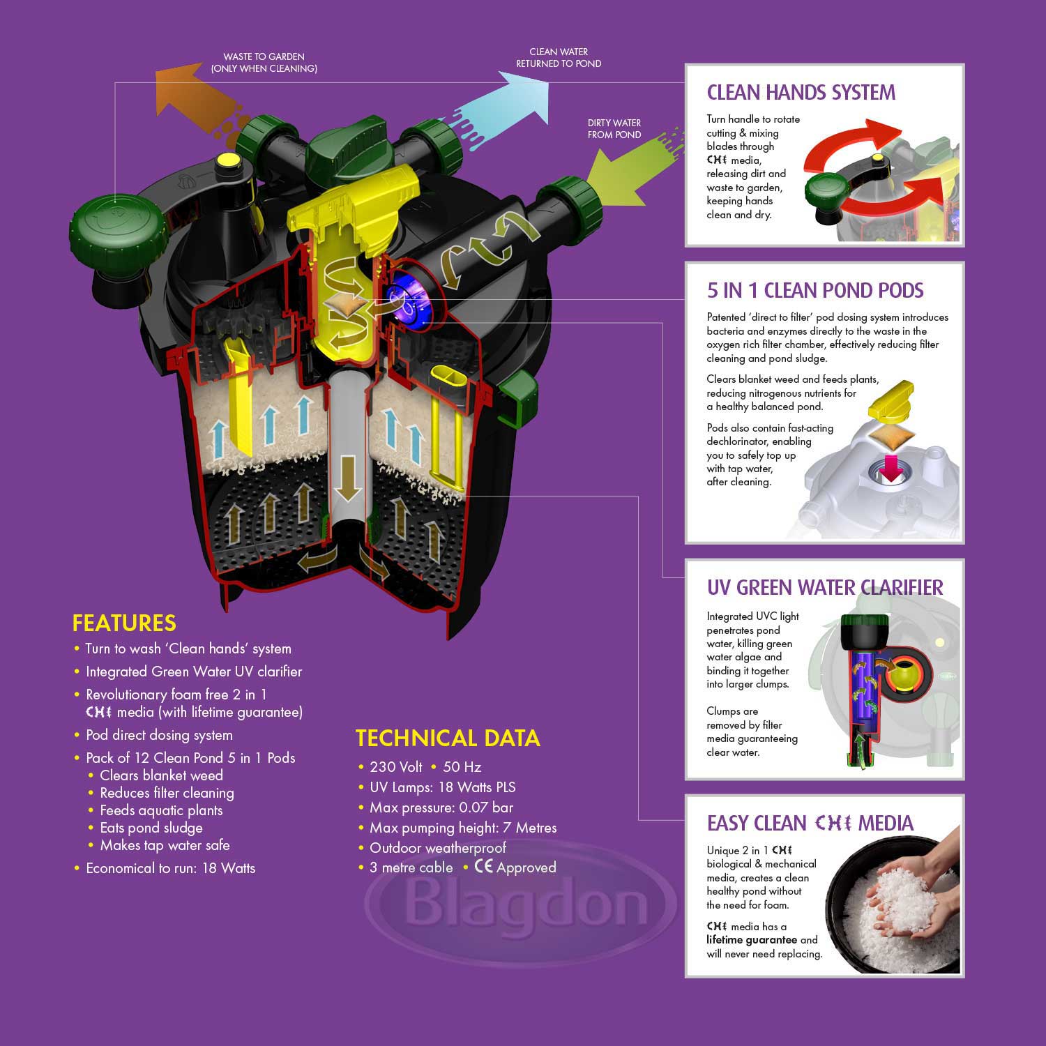 Blagdon Clean Pond Machine & Spare Parts